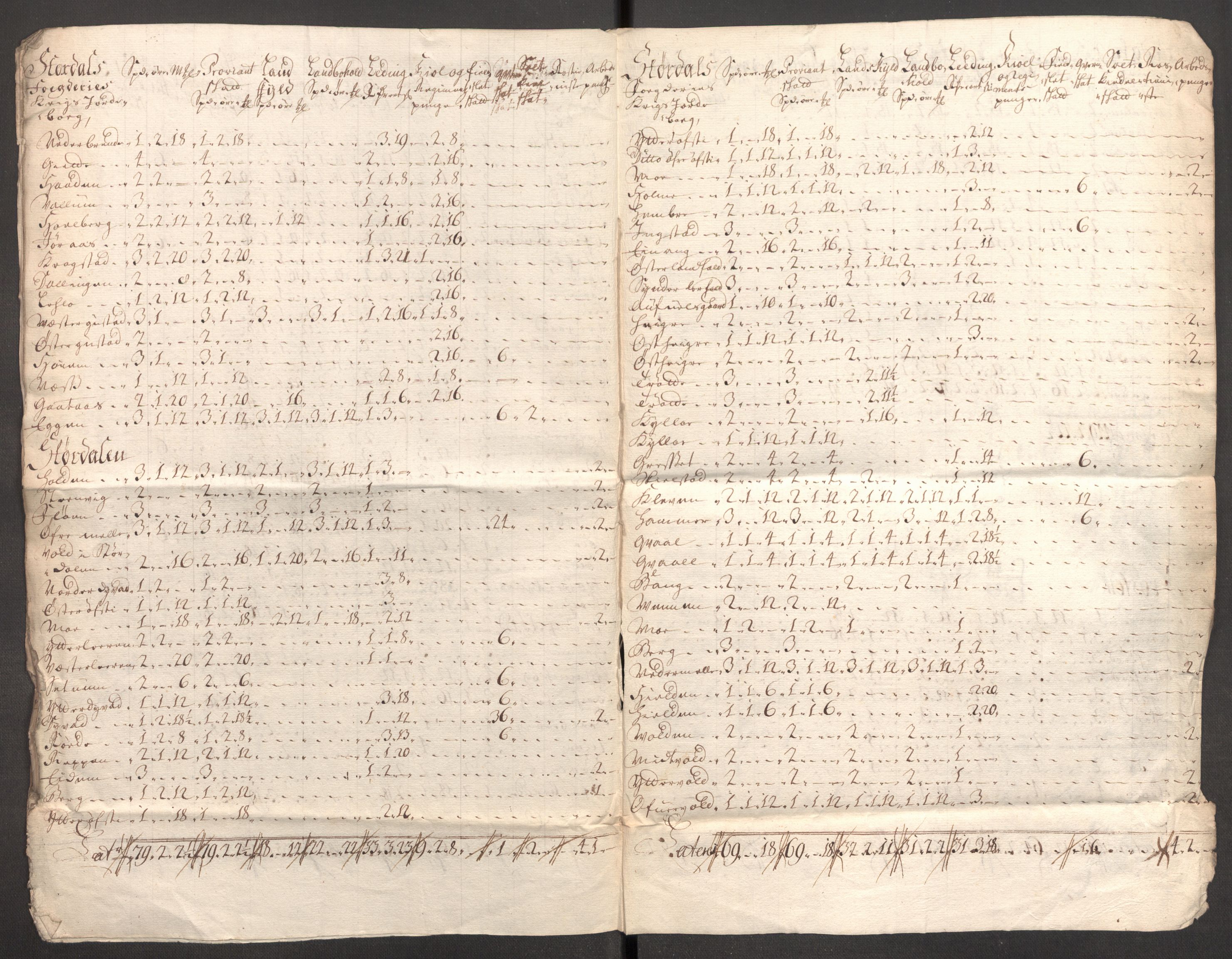 Rentekammeret inntil 1814, Reviderte regnskaper, Fogderegnskap, RA/EA-4092/R62/L4198: Fogderegnskap Stjørdal og Verdal, 1708, p. 236
