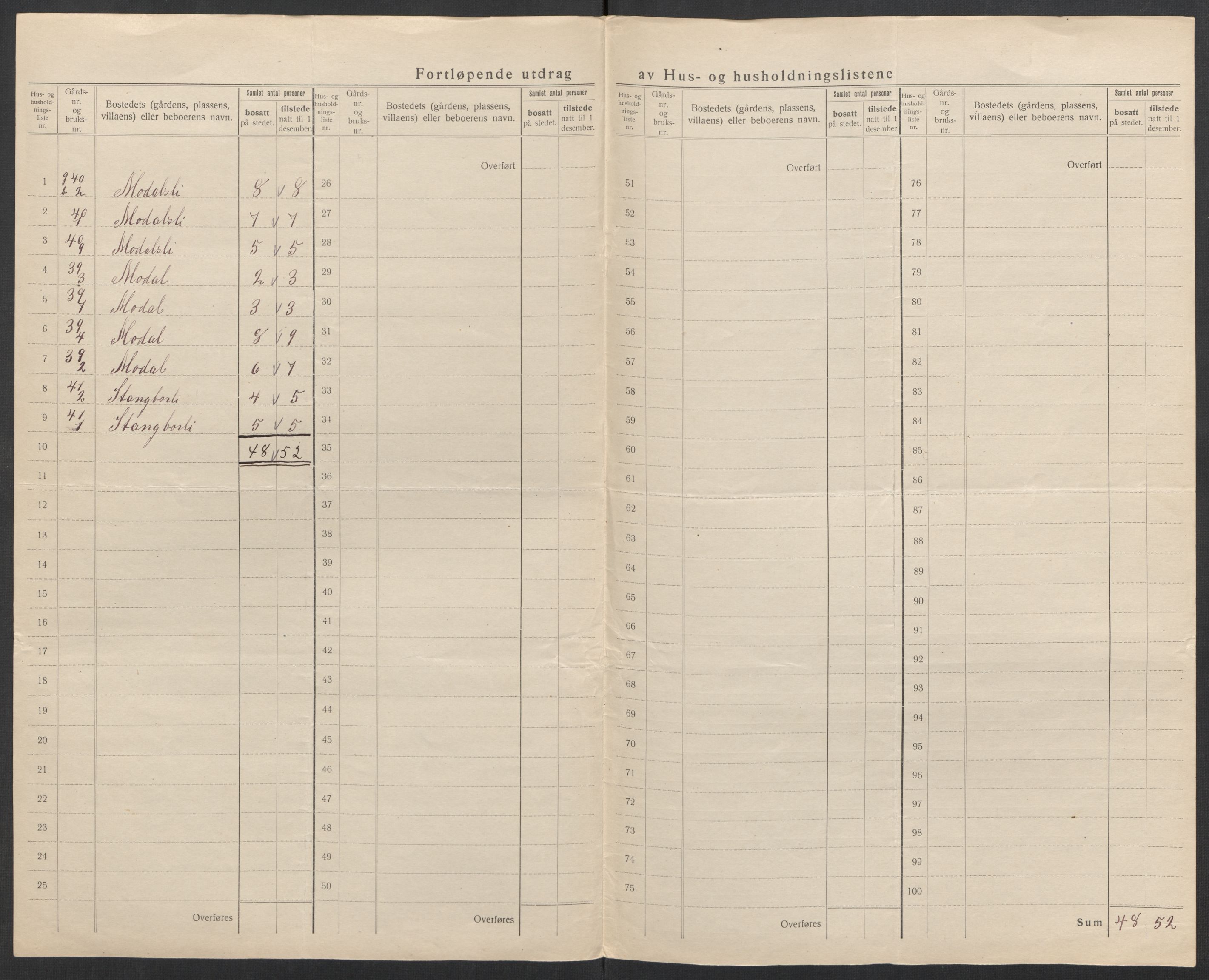 SAK, 1920 census for Bakke, 1920, p. 37