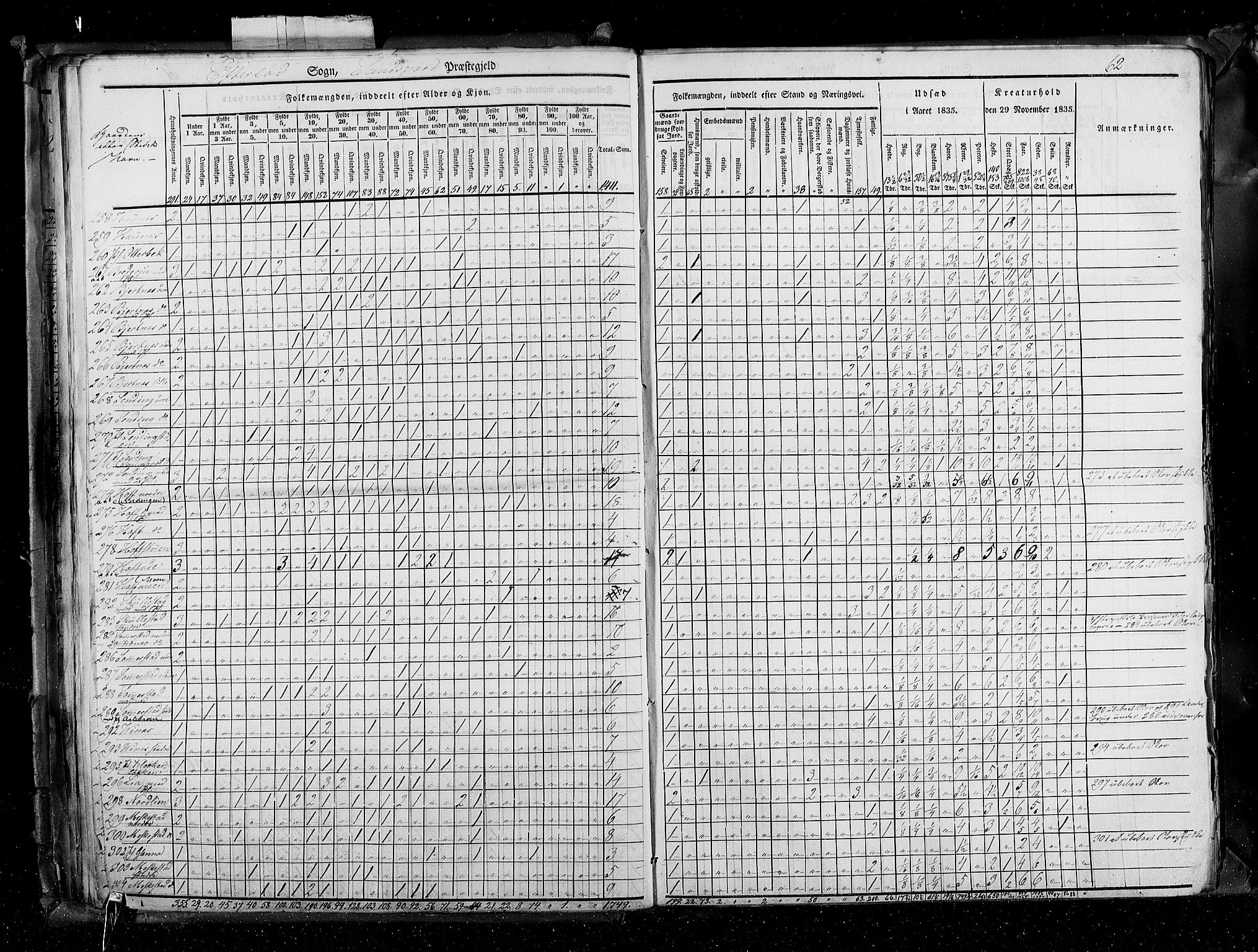 RA, Census 1835, vol. 4: Buskerud amt og Jarlsberg og Larvik amt, 1835, p. 62