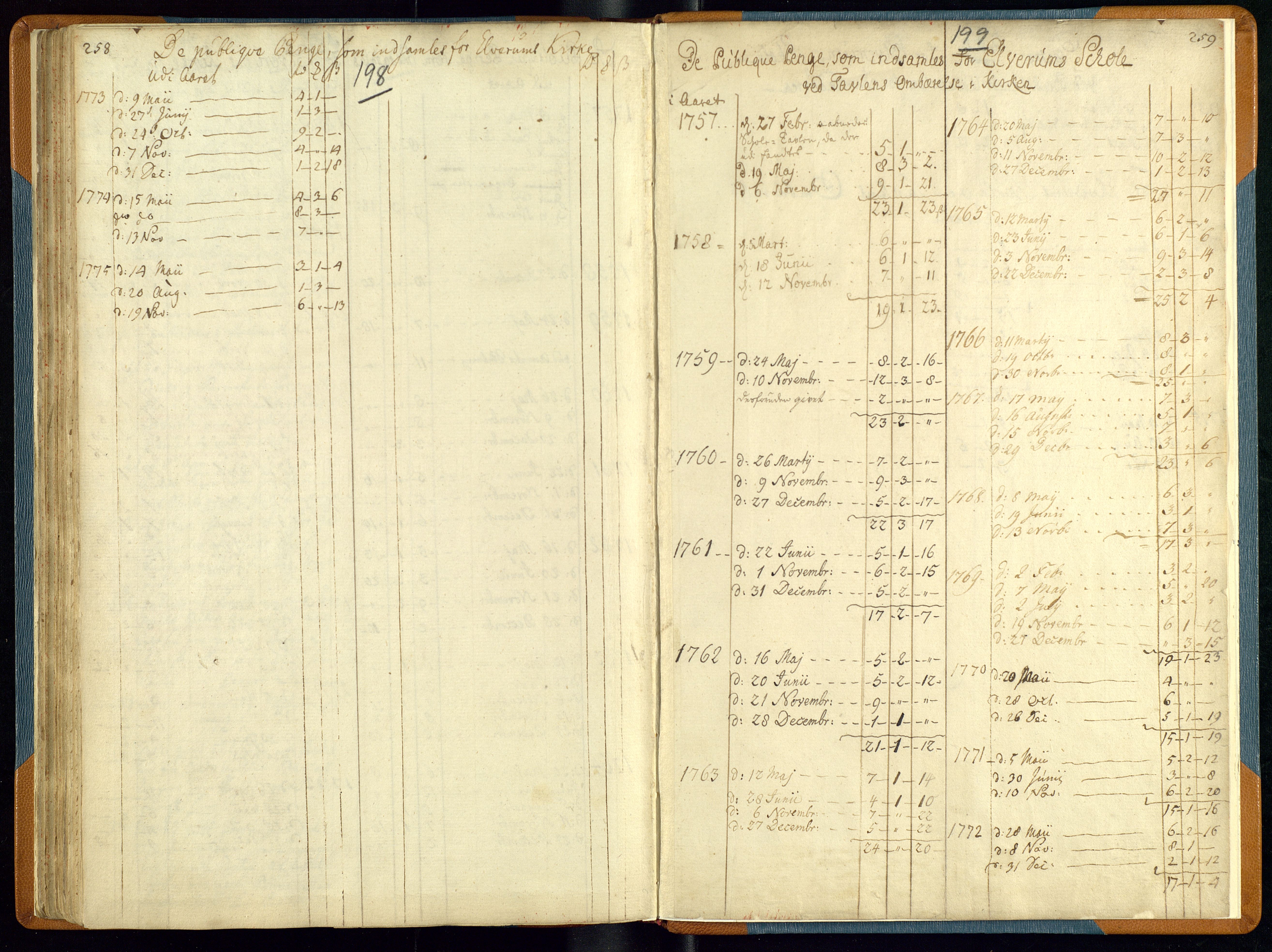 Elverum prestekontor, AV/SAH-PREST-044/H/Ha/Haa/L0003: Parish register (official) no. 3, 1757-1776, p. 198-199