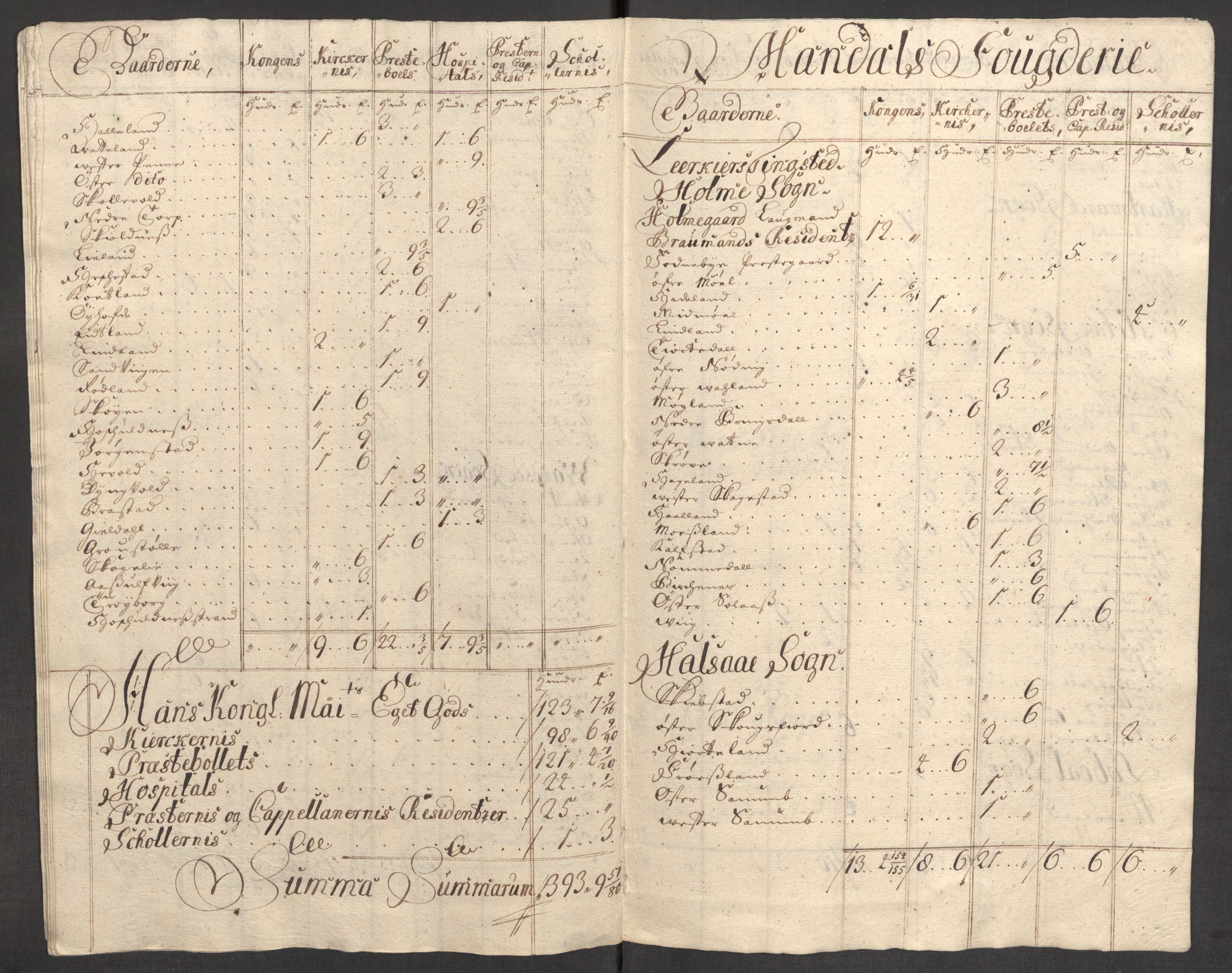 Rentekammeret inntil 1814, Reviderte regnskaper, Fogderegnskap, AV/RA-EA-4092/R43/L2553: Fogderegnskap Lista og Mandal, 1710, p. 131