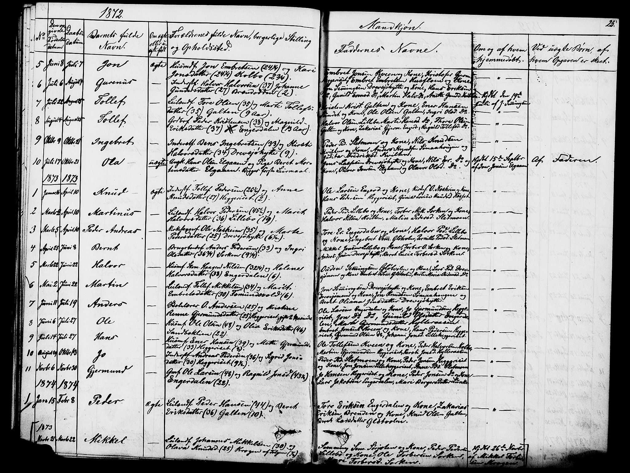 Rendalen prestekontor, SAH/PREST-054/H/Ha/Hab/L0002: Parish register (copy) no. 2, 1858-1880, p. 25