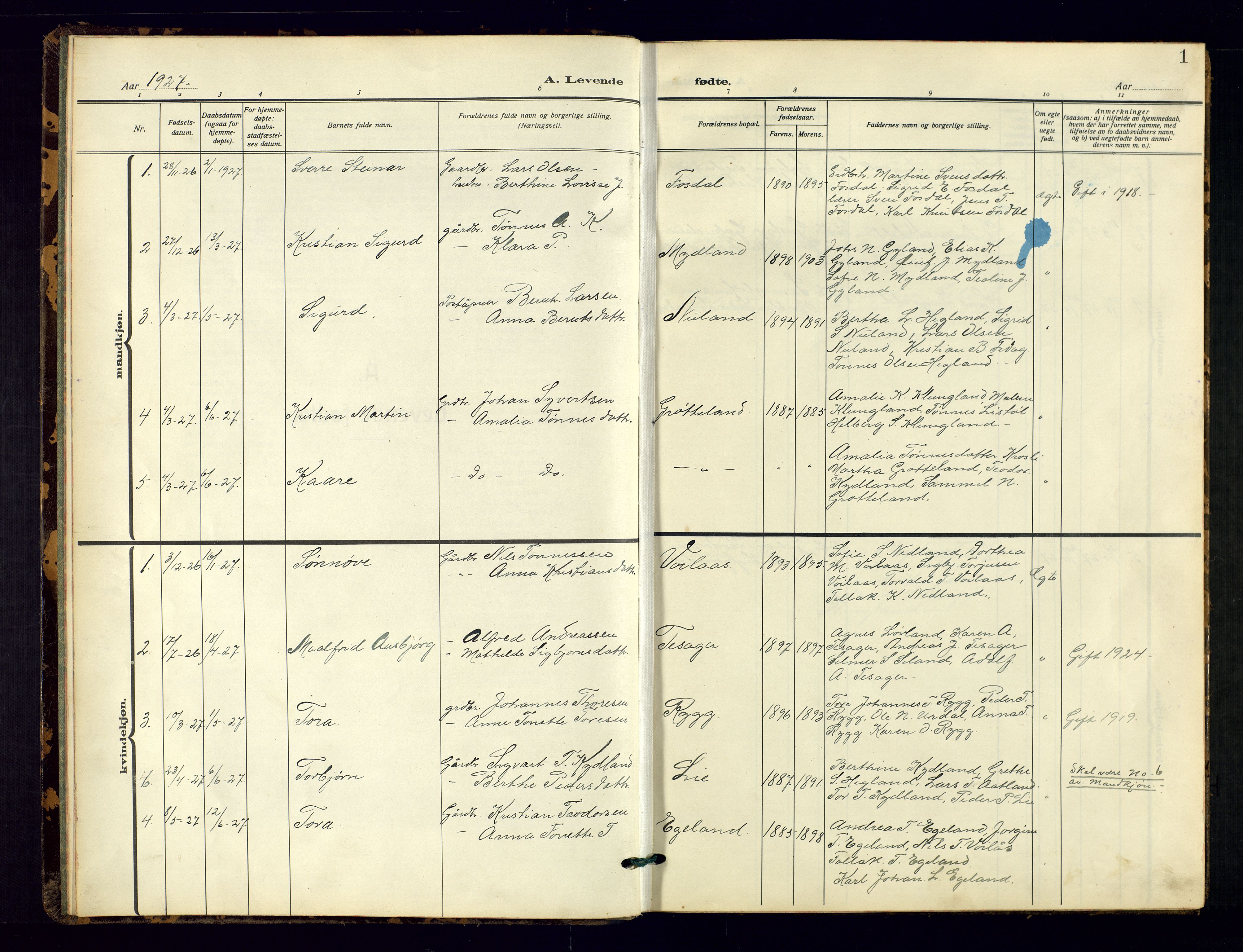 Bakke sokneprestkontor, AV/SAK-1111-0002/F/Fb/Fbb/L0005: Parish register (copy) no. B 5, 1927-1947, p. 1