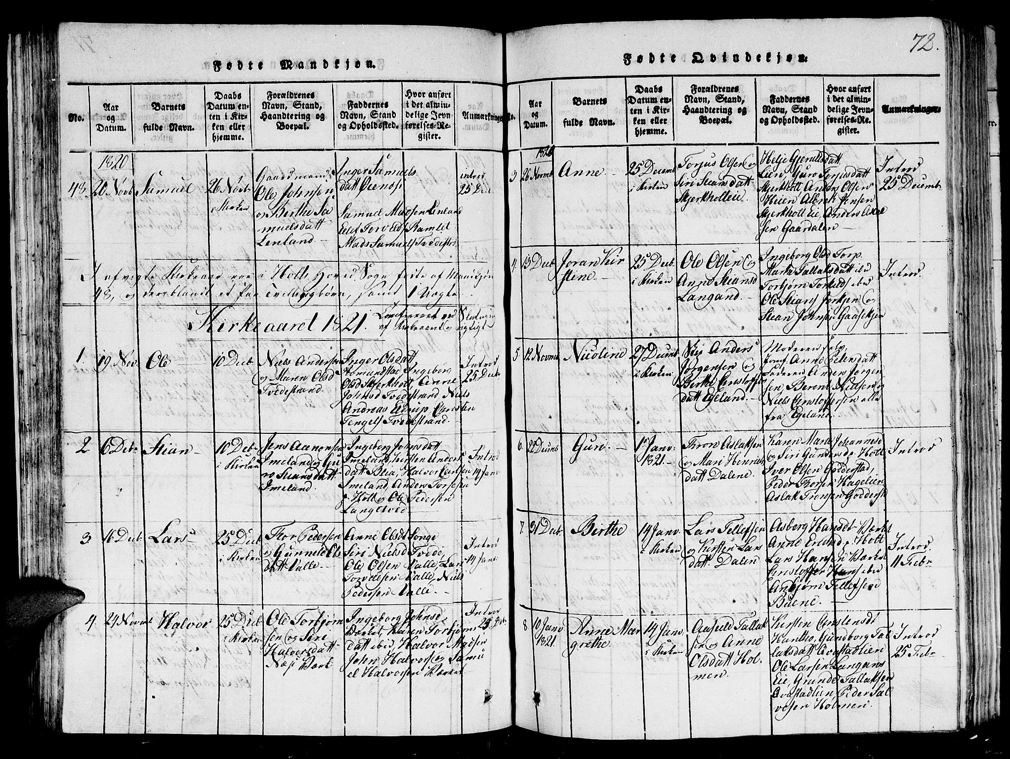 Holt sokneprestkontor, AV/SAK-1111-0021/F/Fb/L0006: Parish register (copy) no. B 6, 1813-1823, p. 72