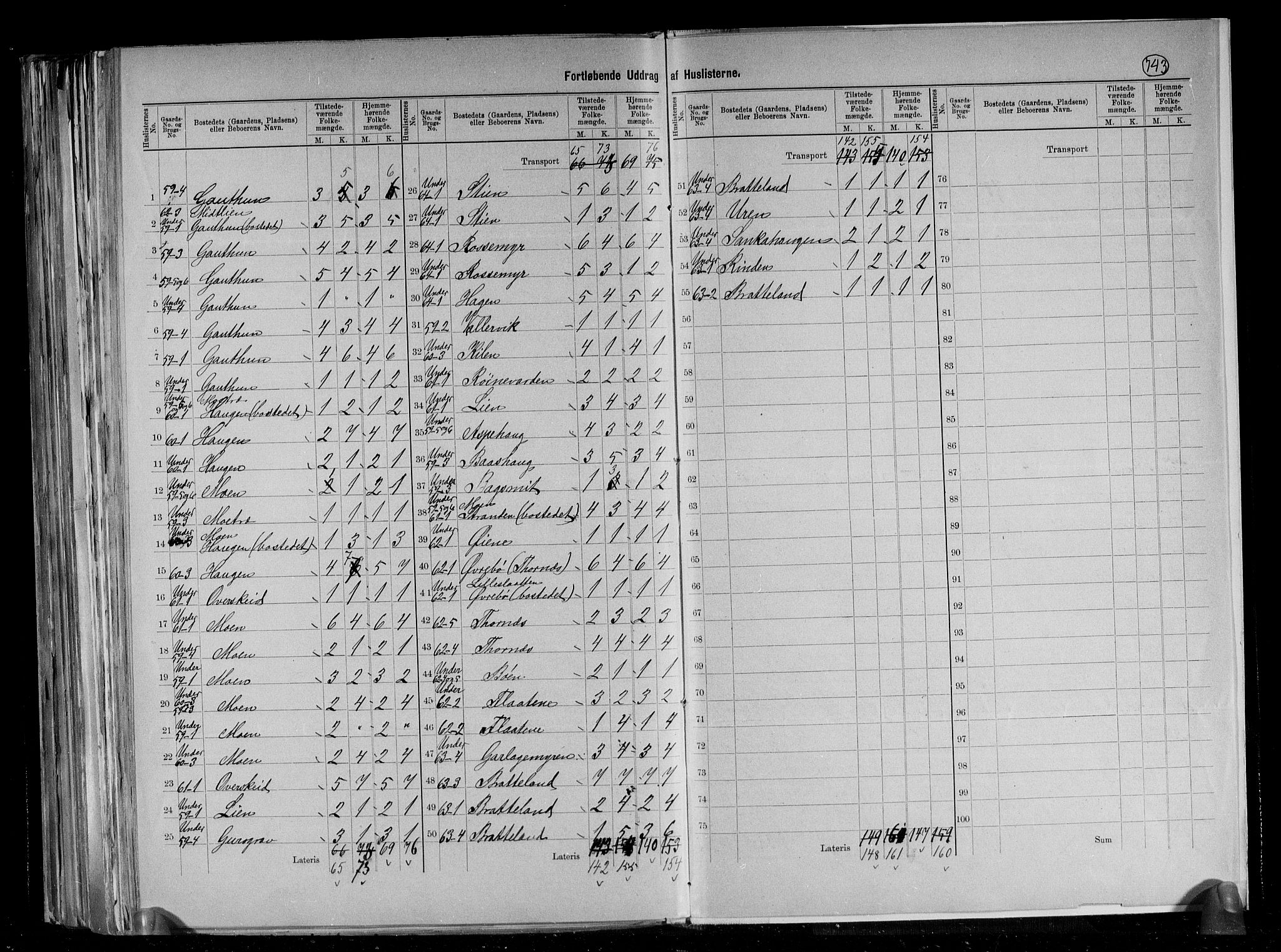 RA, 1891 census for 1134 Suldal, 1891, p. 20