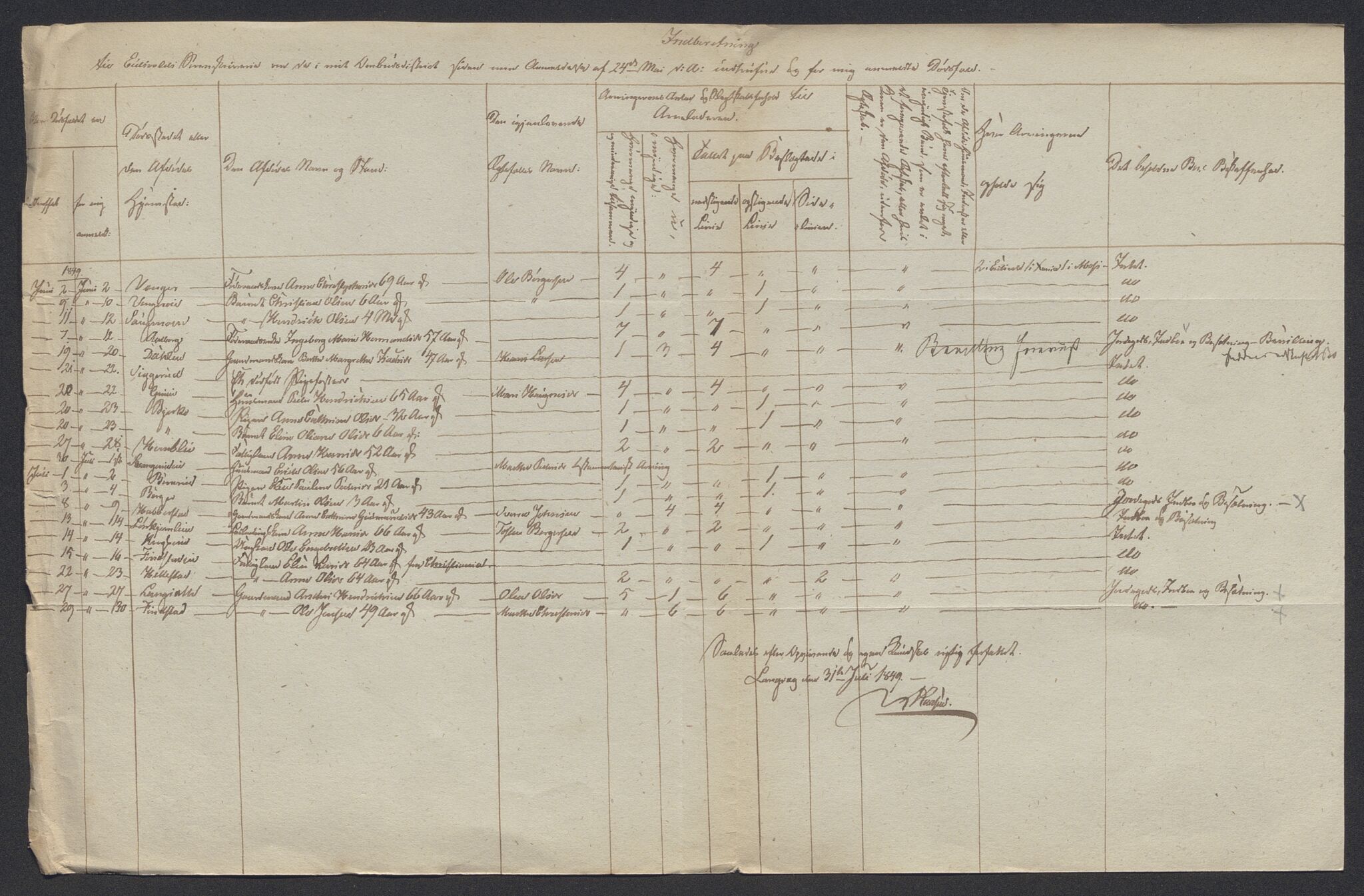 Eidsvoll tingrett, AV/SAO-A-10371/H/Ha/Hab/L0002: Dødsfallslister, 1832-1850, p. 569