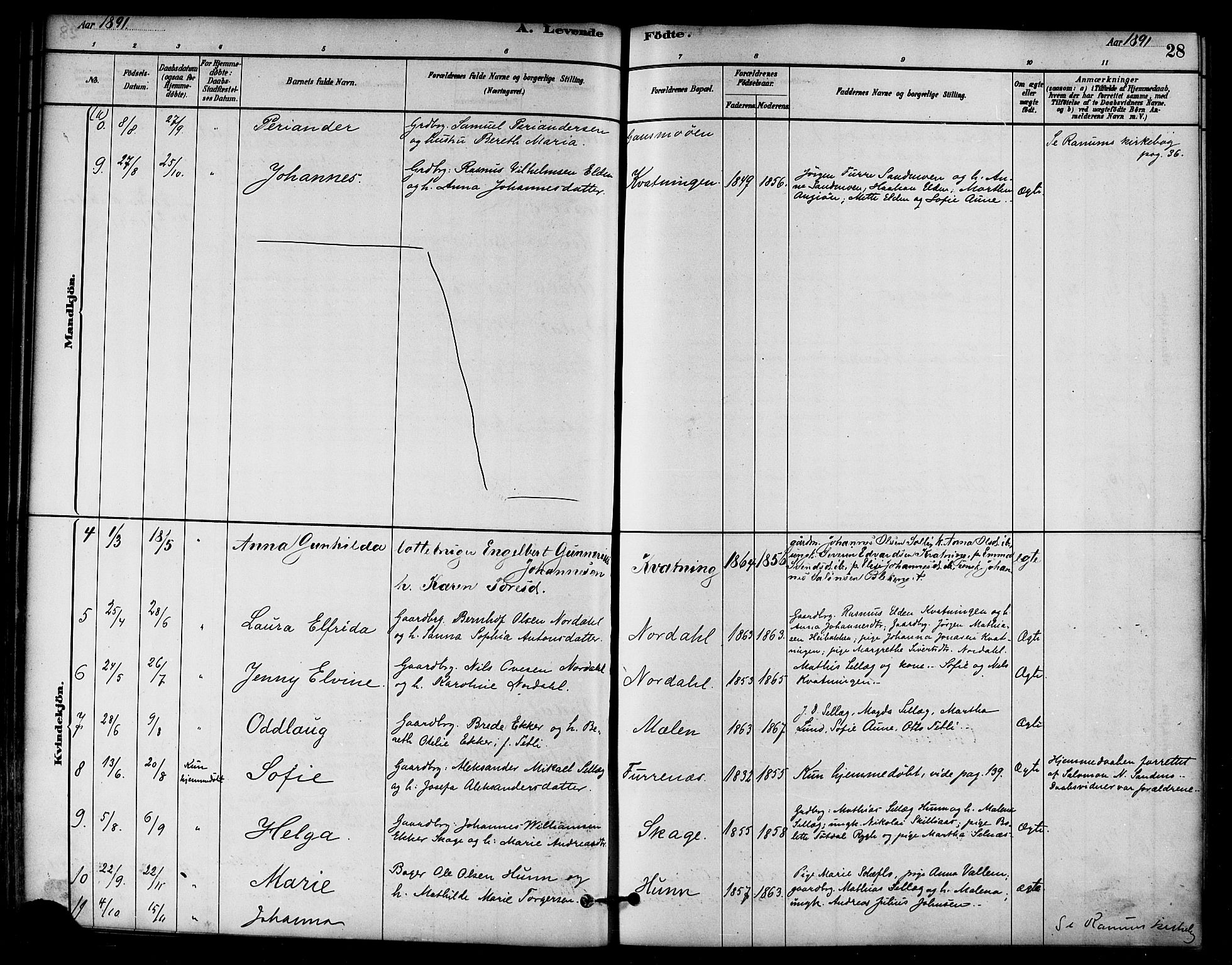 Ministerialprotokoller, klokkerbøker og fødselsregistre - Nord-Trøndelag, AV/SAT-A-1458/766/L0563: Parish register (official) no. 767A01, 1881-1899, p. 28