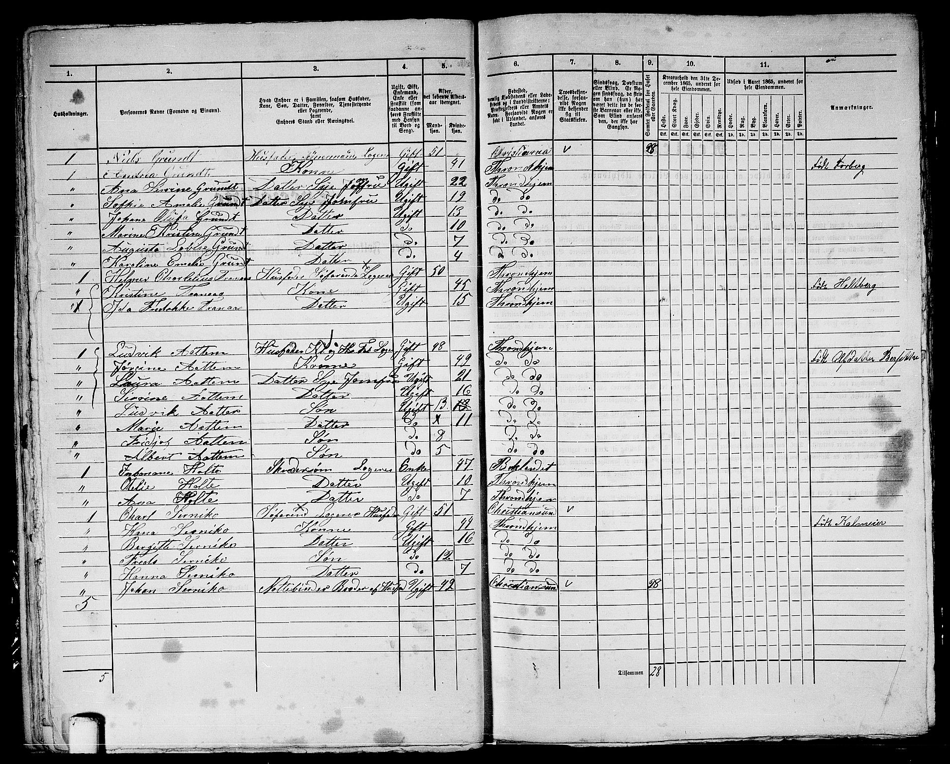 RA, 1865 census for Trondheim, 1865, p. 2112