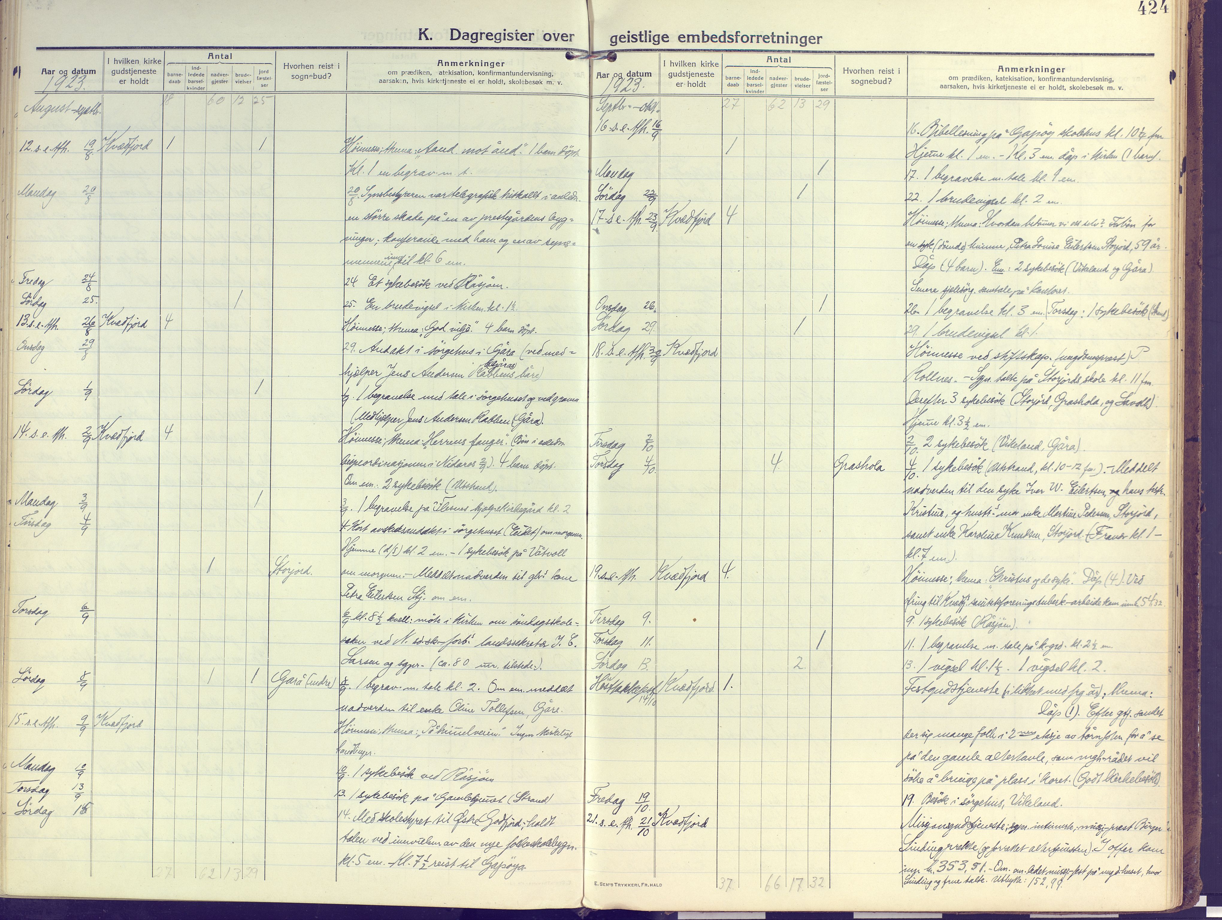 Kvæfjord sokneprestkontor, AV/SATØ-S-1323/G/Ga/Gaa/L0007kirke: Parish register (official) no. 7, 1915-1931, p. 424