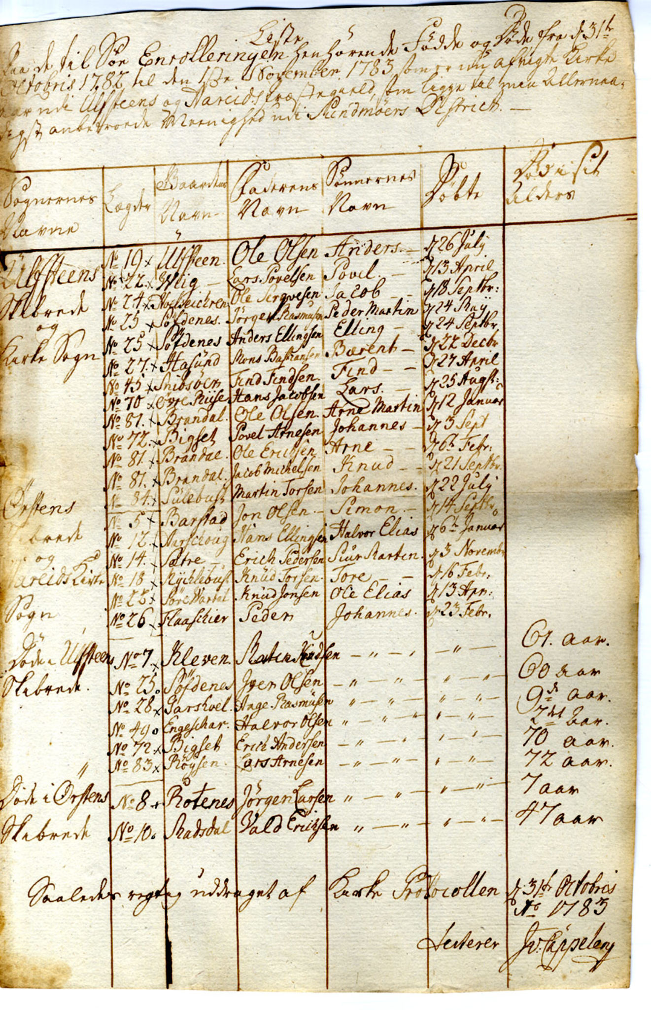 Innrulleringssjefen i Bergen, Avd. I. Bergen før 1805, AV/SAB-A-100465/G/L0001: Lister, 1777-1790