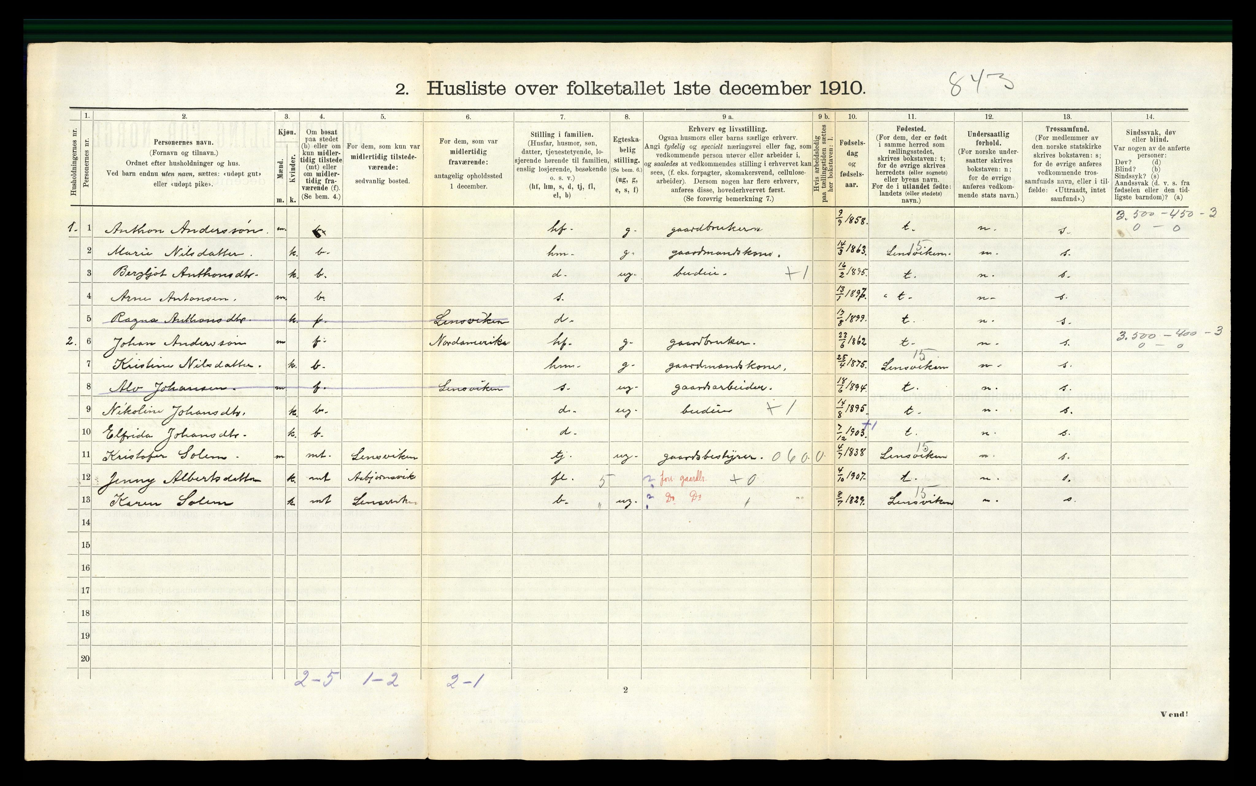 RA, 1910 census for Agdenes, 1910, p. 302