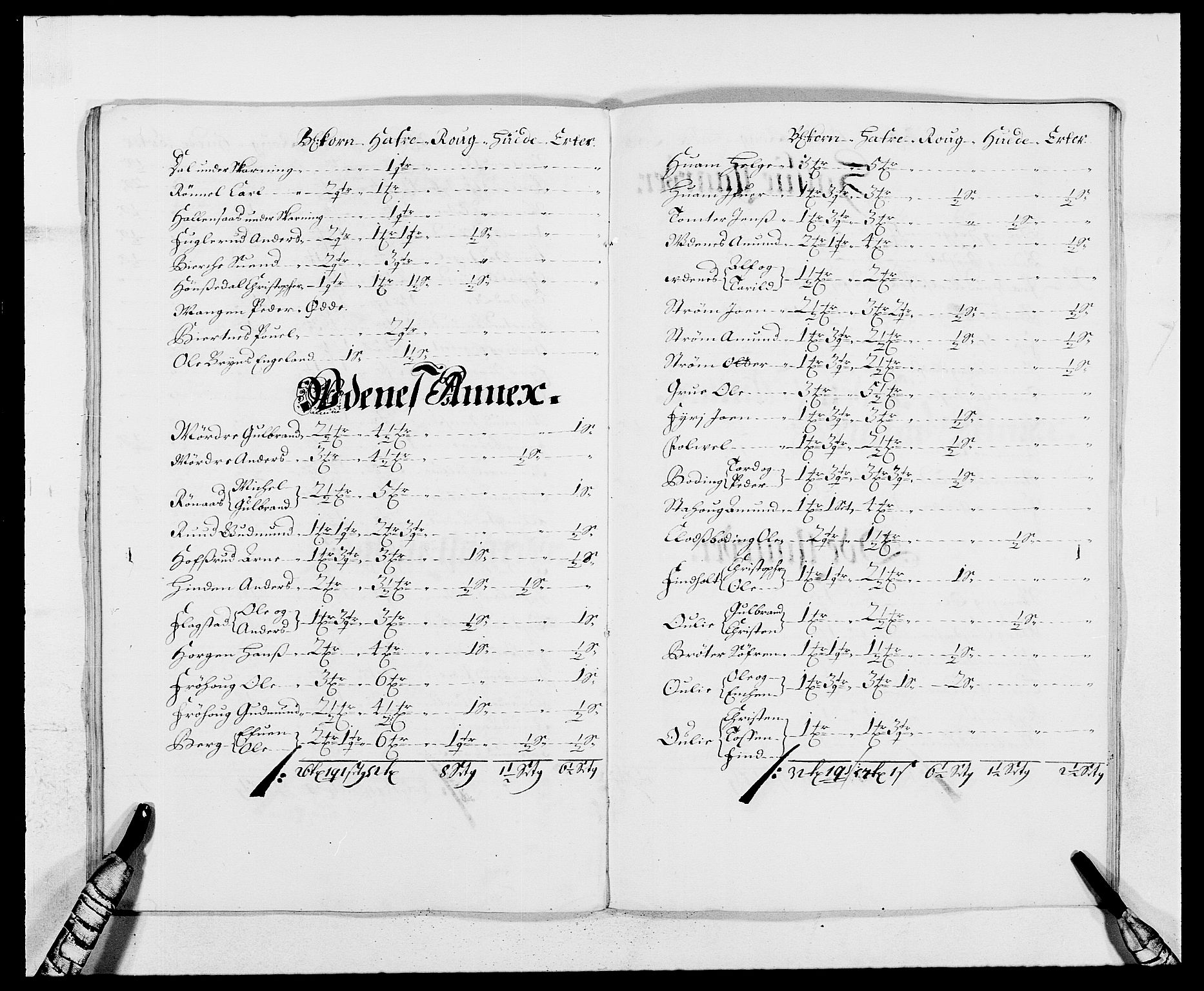 Rentekammeret inntil 1814, Reviderte regnskaper, Fogderegnskap, AV/RA-EA-4092/R12/L0700: Fogderegnskap Øvre Romerike, 1687-1688, p. 286