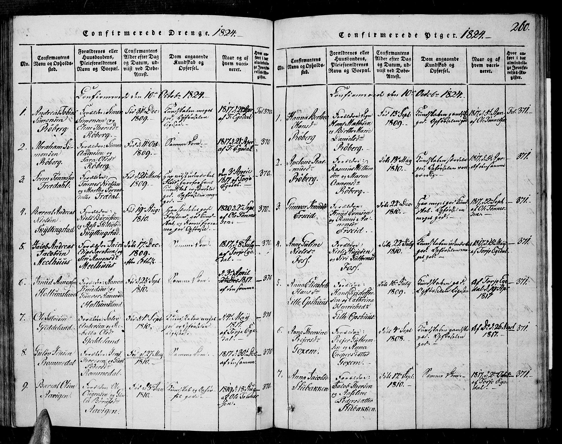 Sør-Audnedal sokneprestkontor, AV/SAK-1111-0039/F/Fa/Fab/L0005: Parish register (official) no. A 5, 1816-1830, p. 260