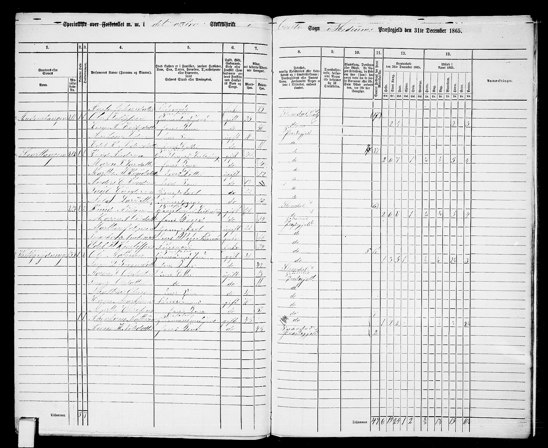 RA, 1865 census for Hedrum, 1865, p. 182