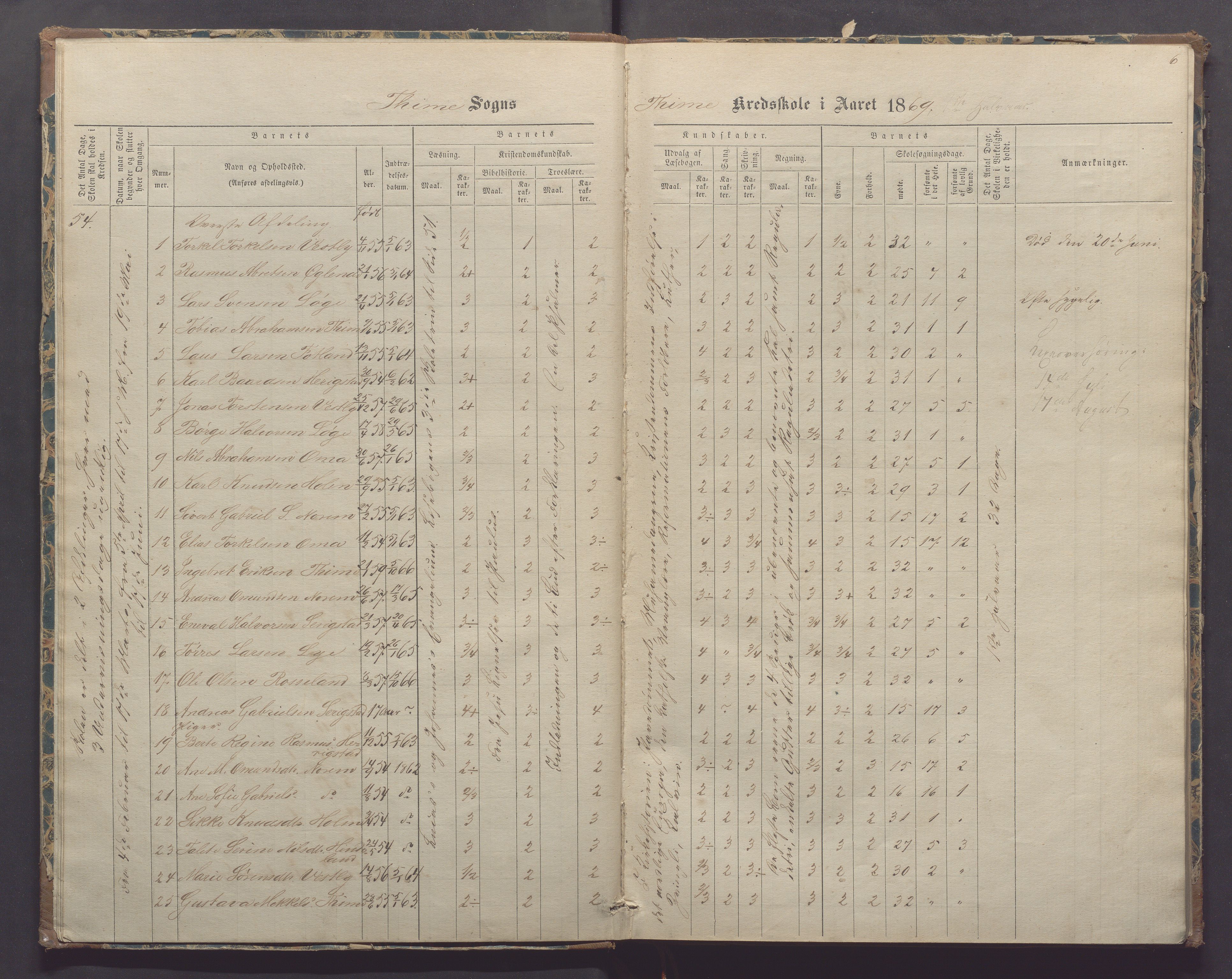 Time kommune - Time/Vestly skole, IKAR/K-100804/H/L0002: Skoleprotokoll, 1868-1875, p. 6