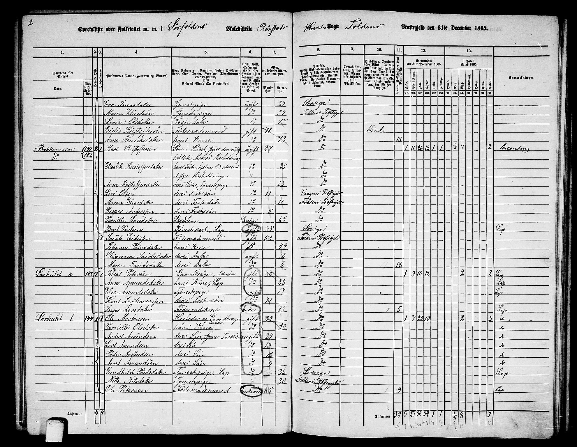 RA, 1865 census for Folda, 1865, p. 77