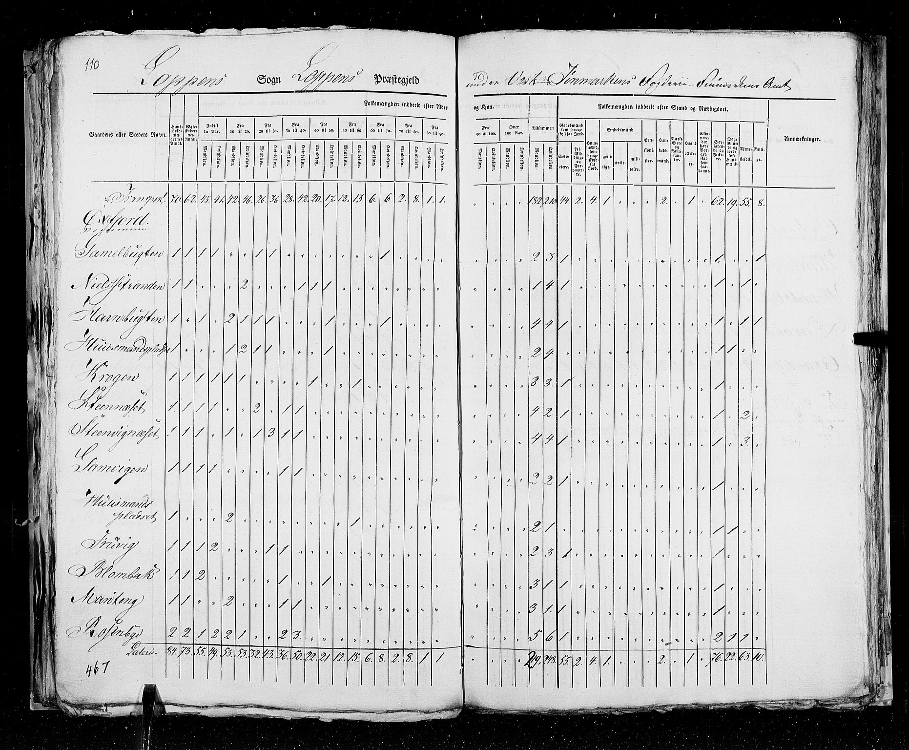 RA, Census 1825, vol. 19: Finnmarken amt, 1825, p. 110