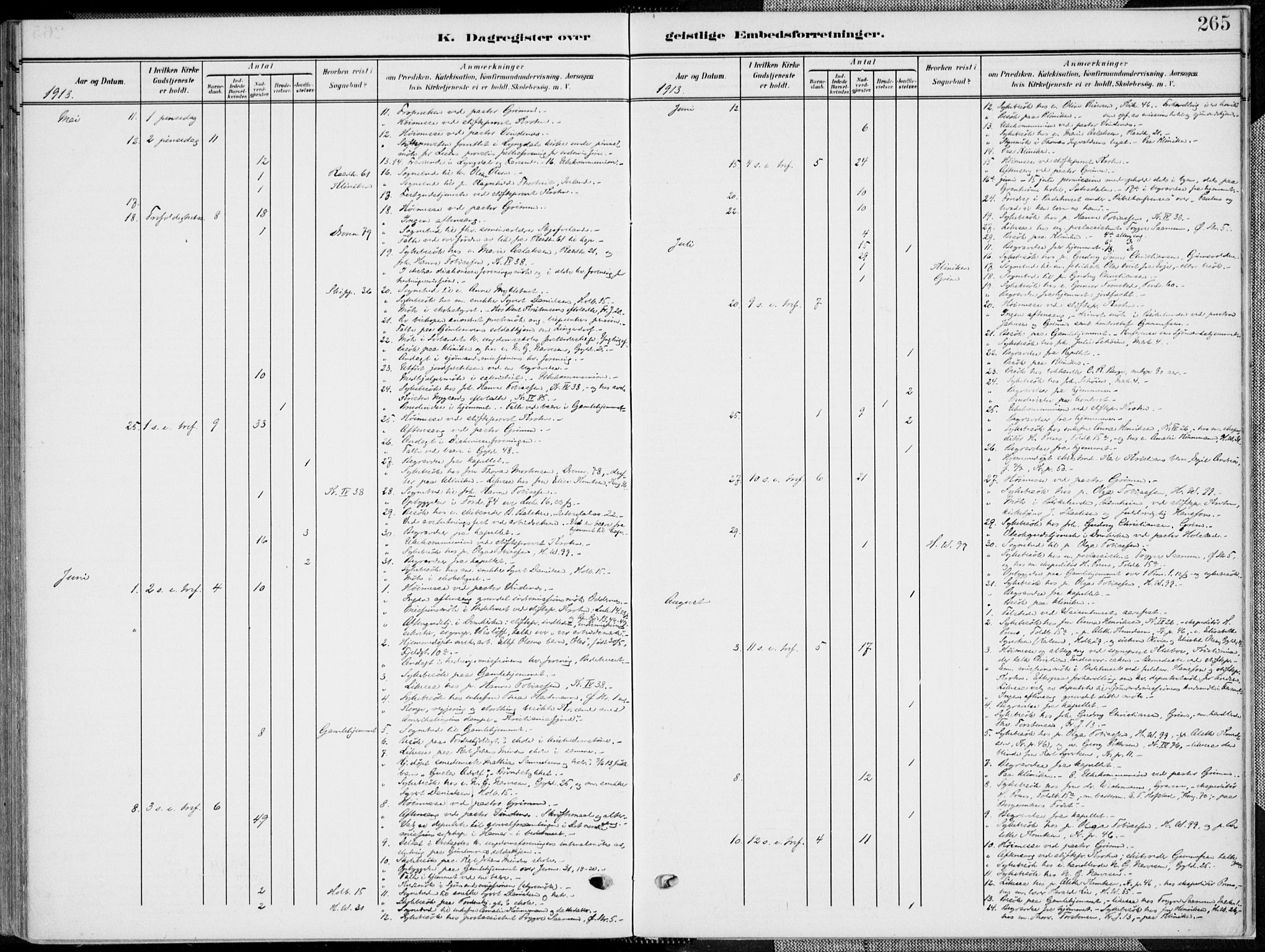 Kristiansand domprosti, AV/SAK-1112-0006/F/Fa/L0022: Parish register (official) no. A 21, 1905-1916, p. 265