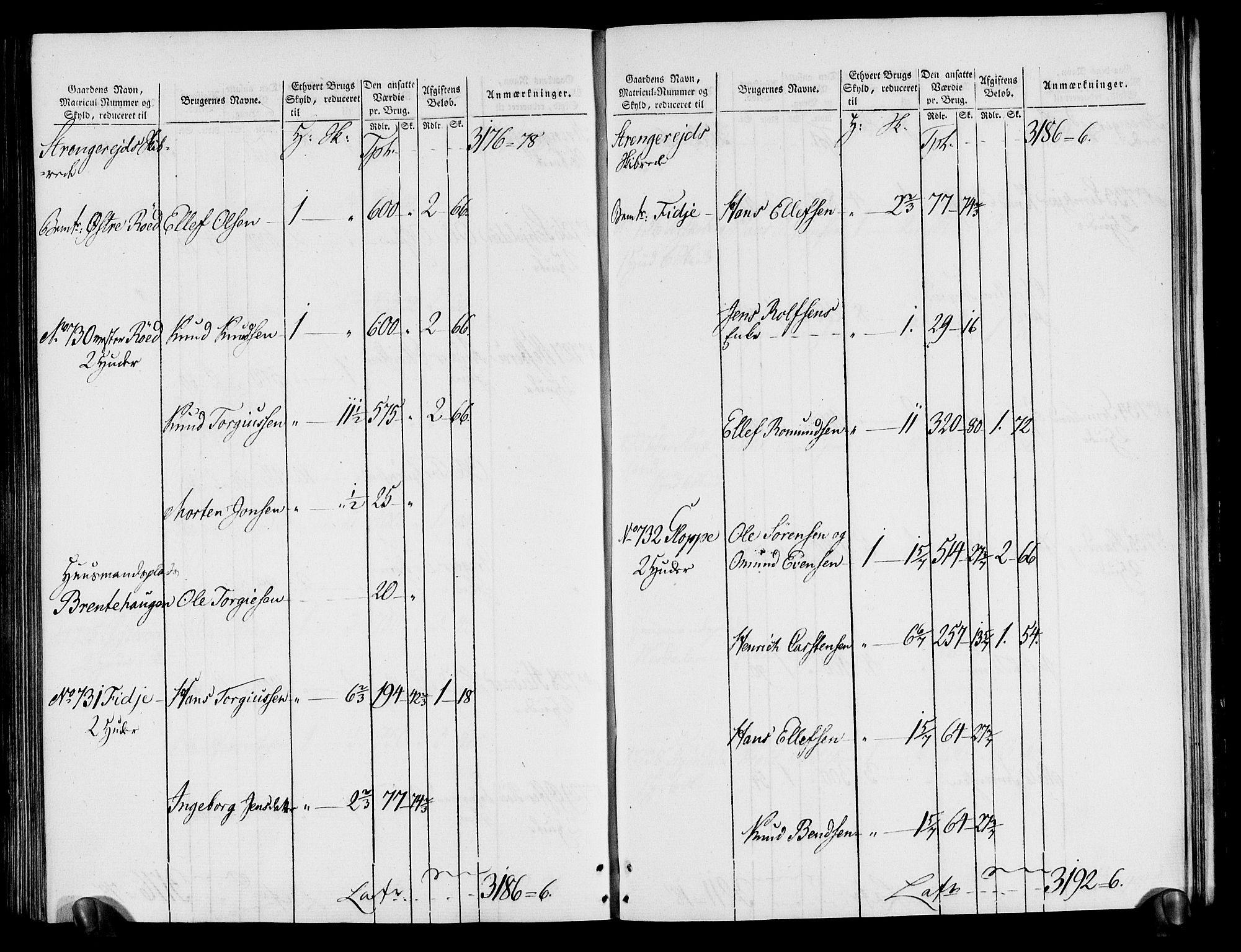 Rentekammeret inntil 1814, Realistisk ordnet avdeling, AV/RA-EA-4070/N/Ne/Nea/L0080: Nedenes fogderi. Oppebørselsregister, 1803-1804, p. 235