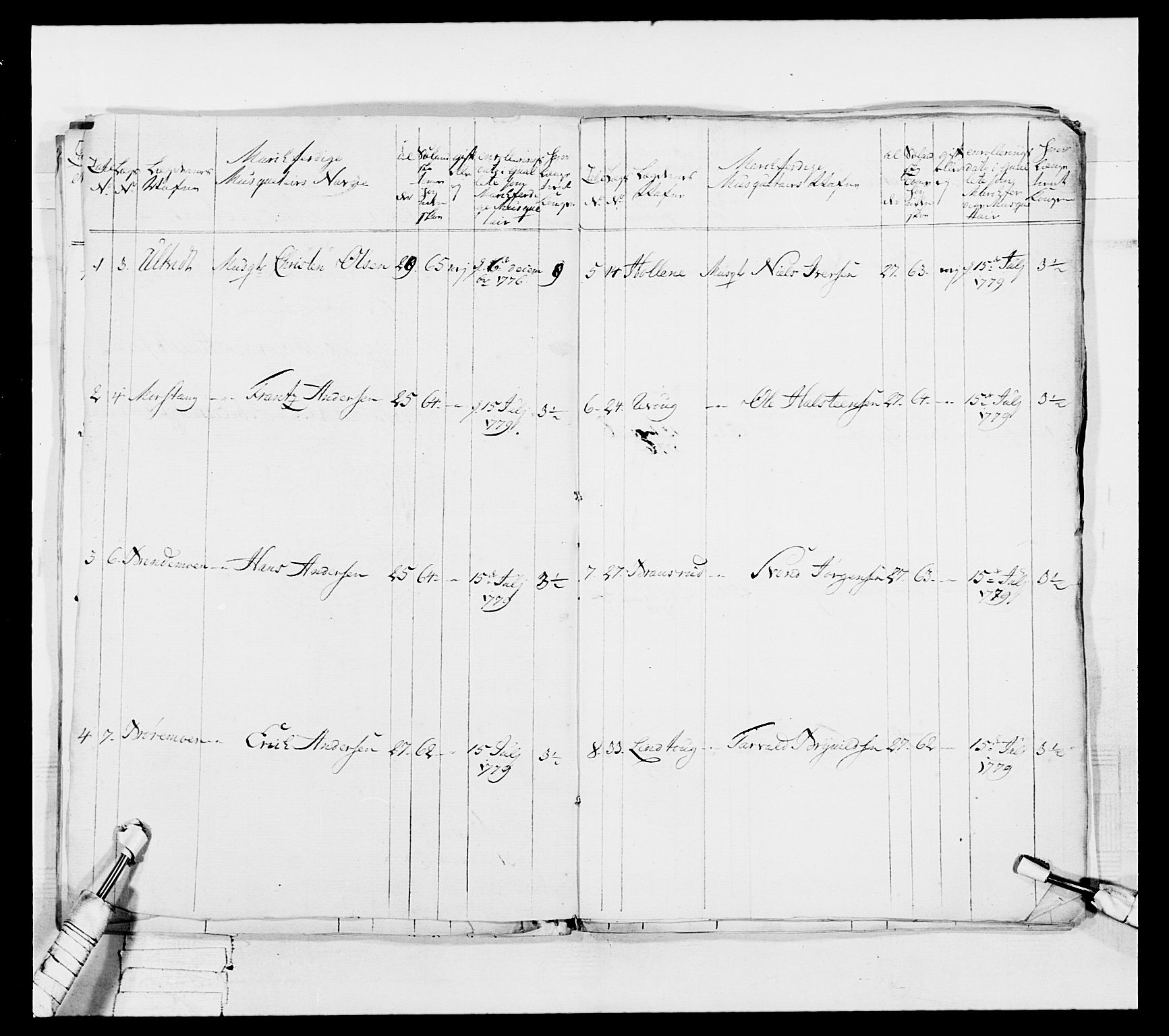 Generalitets- og kommissariatskollegiet, Det kongelige norske kommissariatskollegium, AV/RA-EA-5420/E/Eh/L0044: 2. Akershusiske nasjonale infanteriregiment, 1779-1787, p. 141