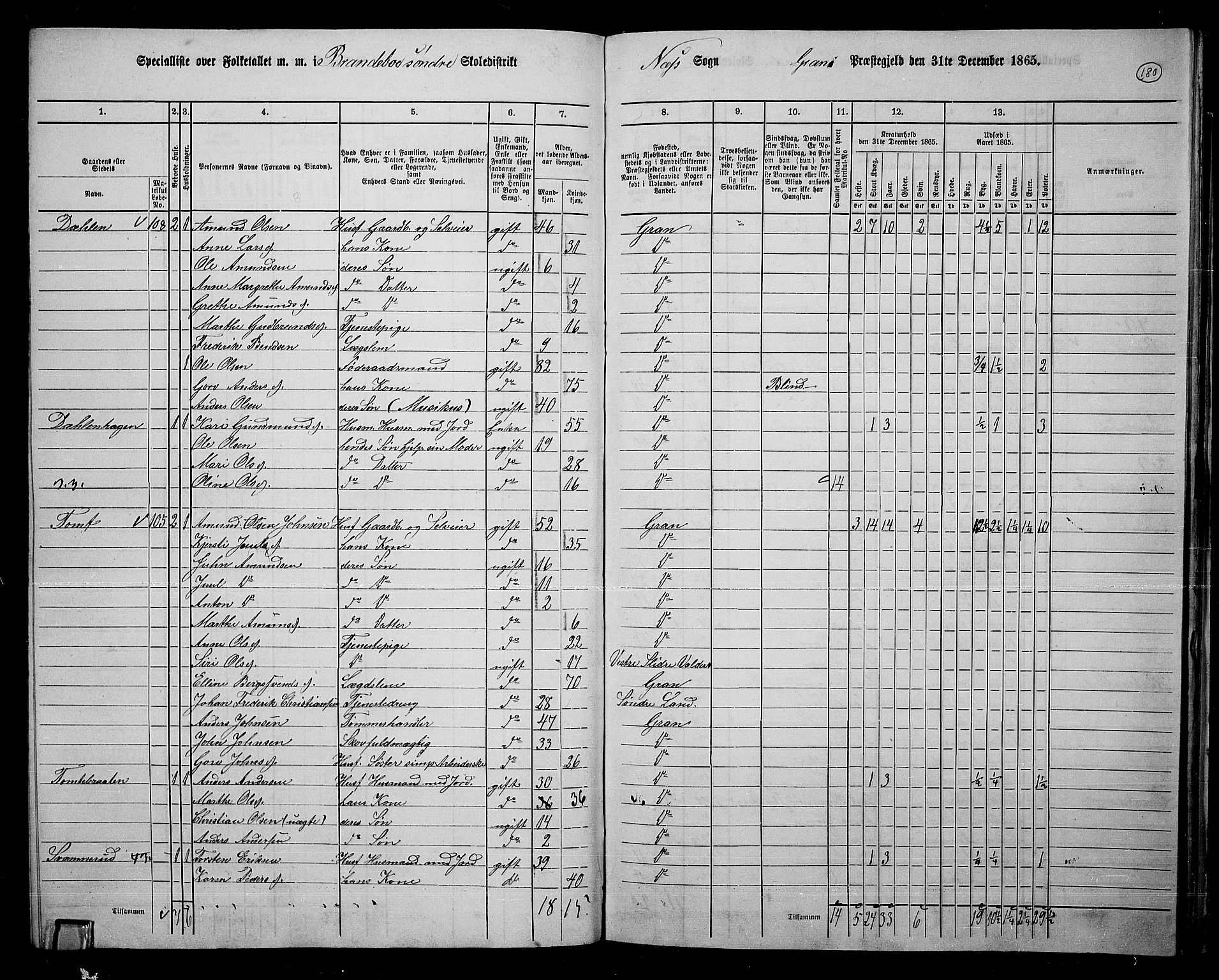 RA, 1865 census for Gran, 1865, p. 153