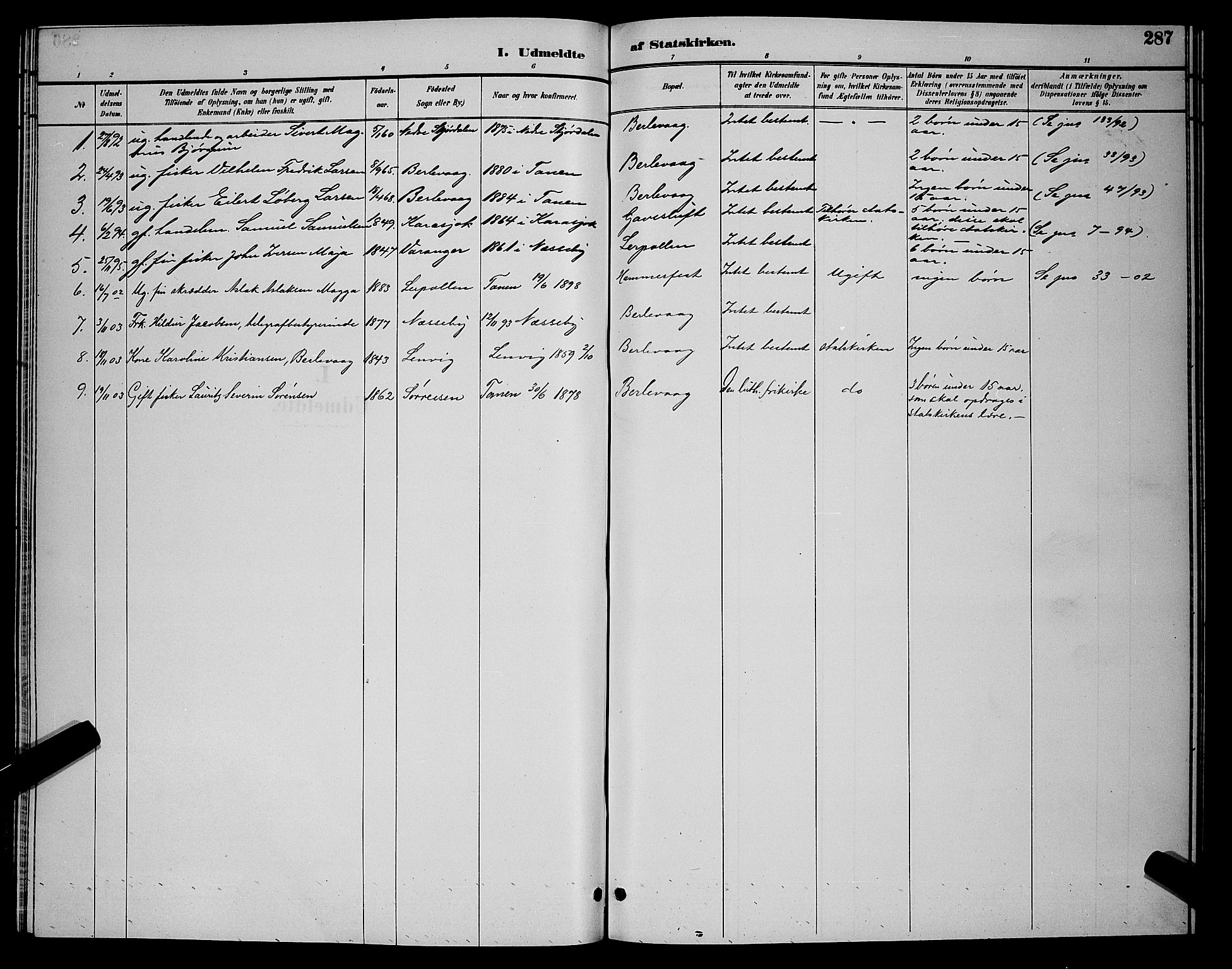Tana sokneprestkontor, SATØ/S-1334/H/Hb/L0004klokker: Parish register (copy) no. 4, 1890-1903, p. 287