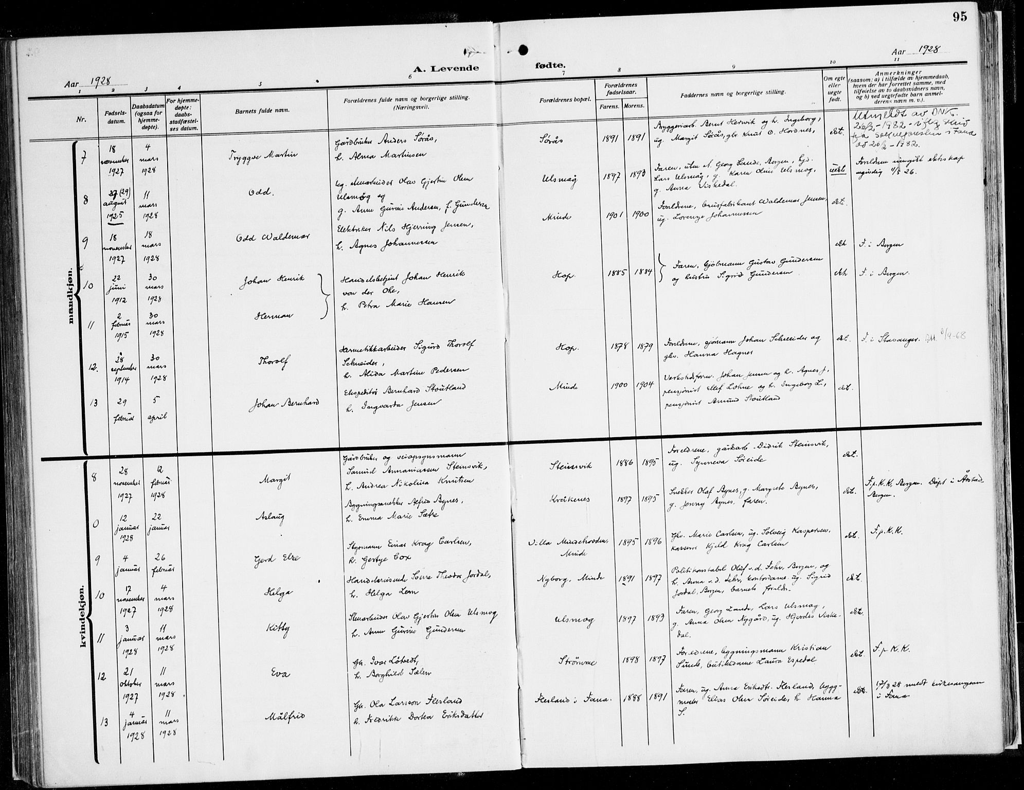 Fana Sokneprestembete, SAB/A-75101/H/Haa/Haaj/L0001: Parish register (official) no. J 1, 1921-1935, p. 95