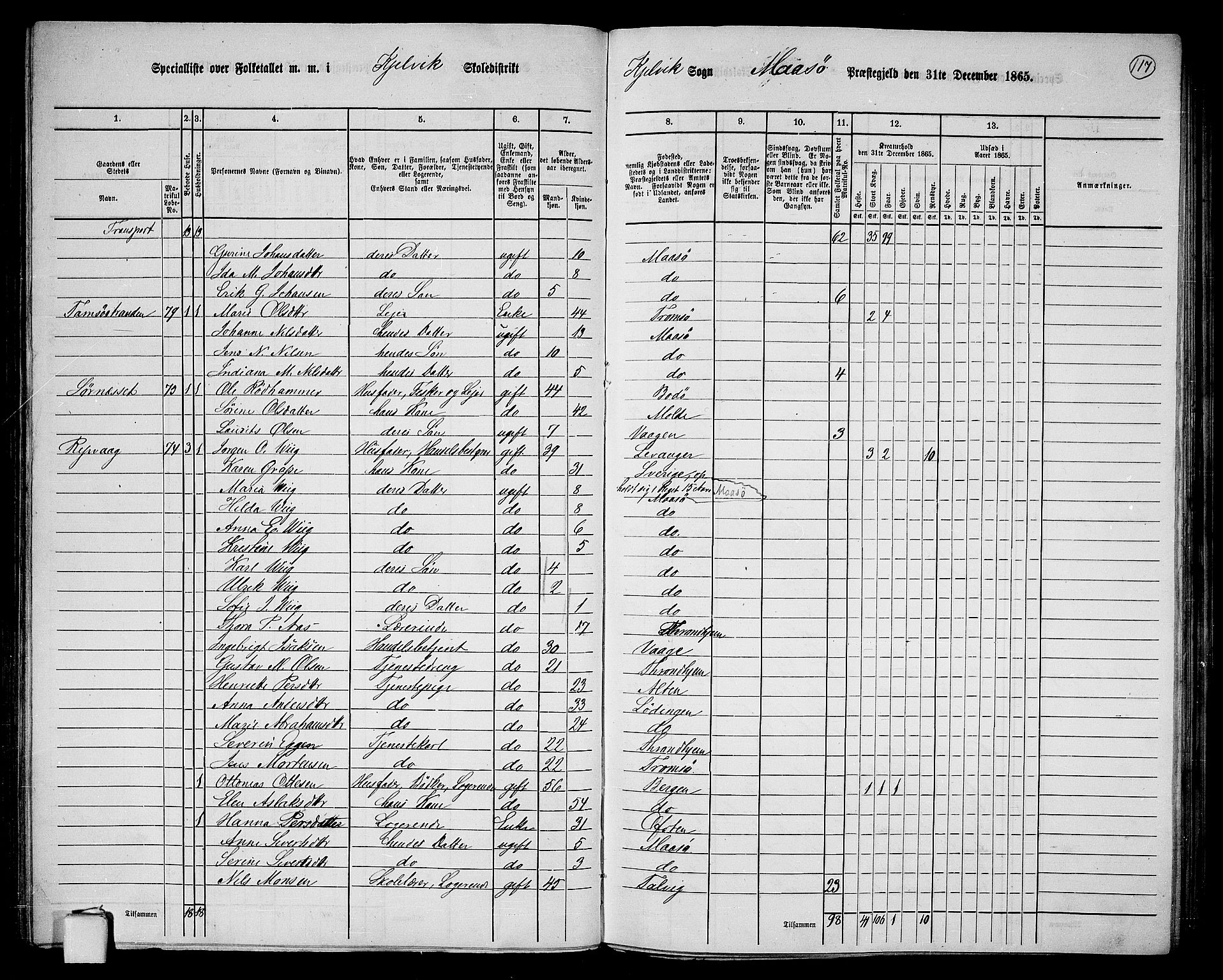 RA, 1865 census for Måsøy, 1865, p. 34