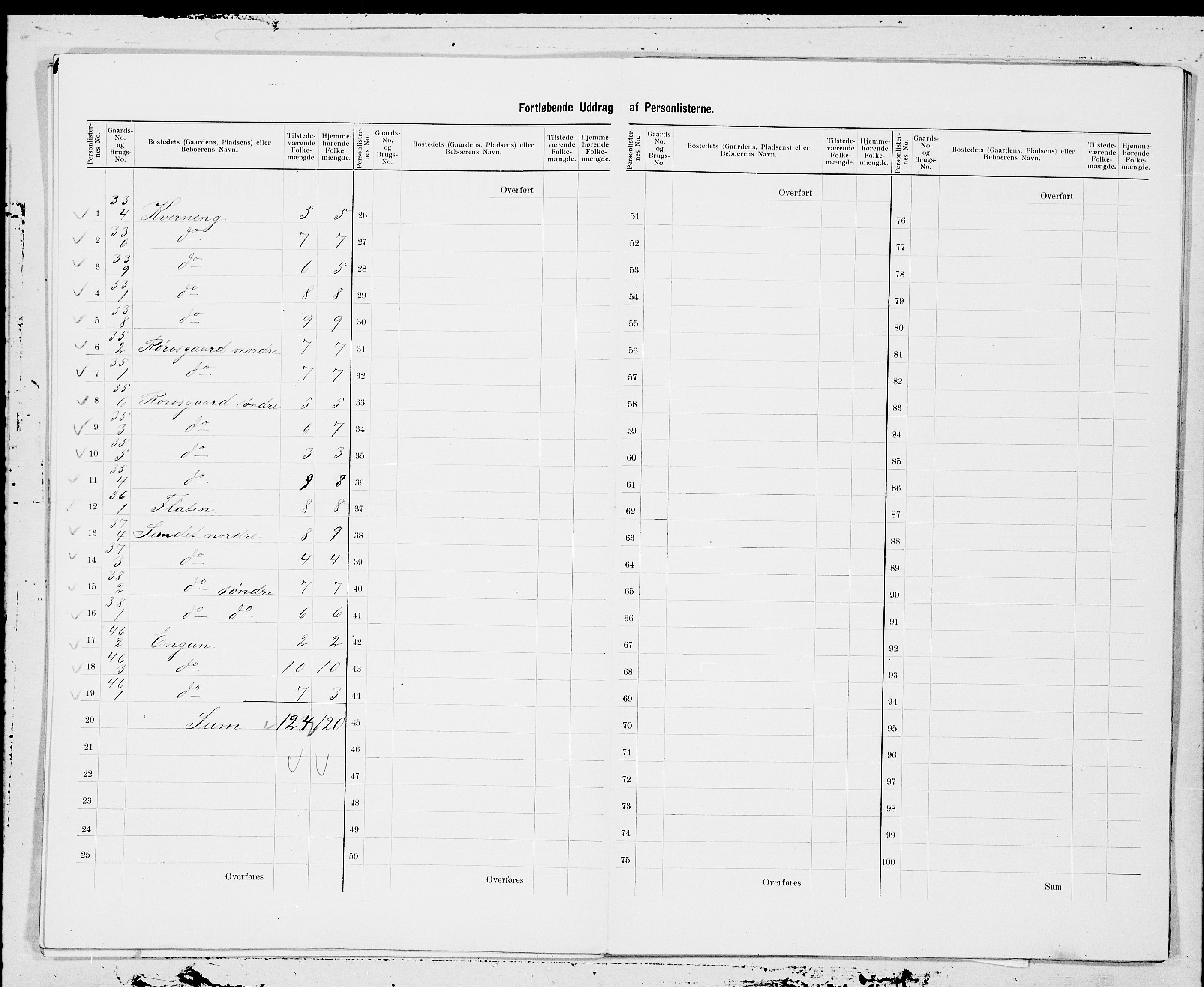 SAT, 1900 census for Røros, 1900, p. 17