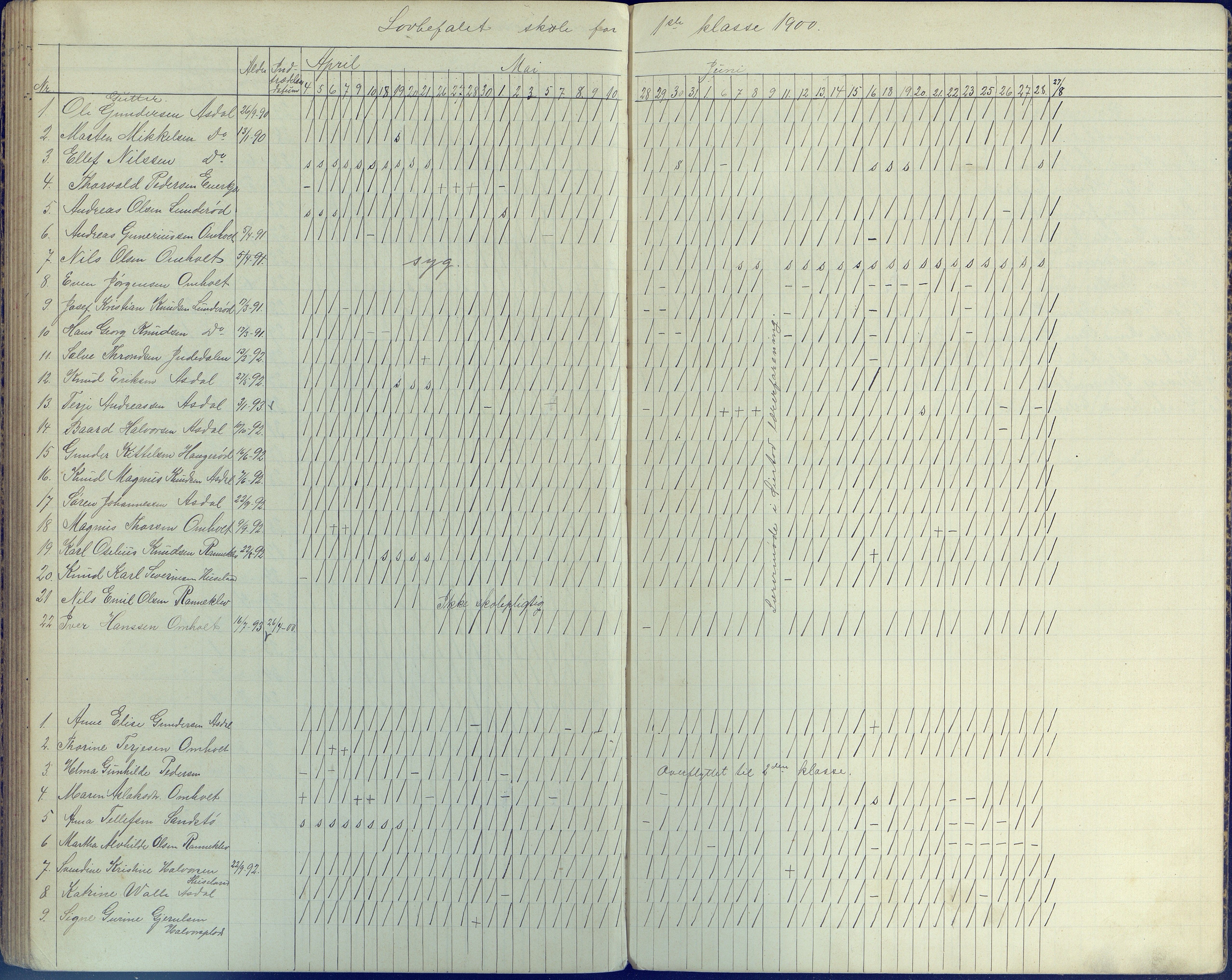 Øyestad kommune frem til 1979, AAKS/KA0920-PK/06/06E/L0006: Dagbok, 1891-1900