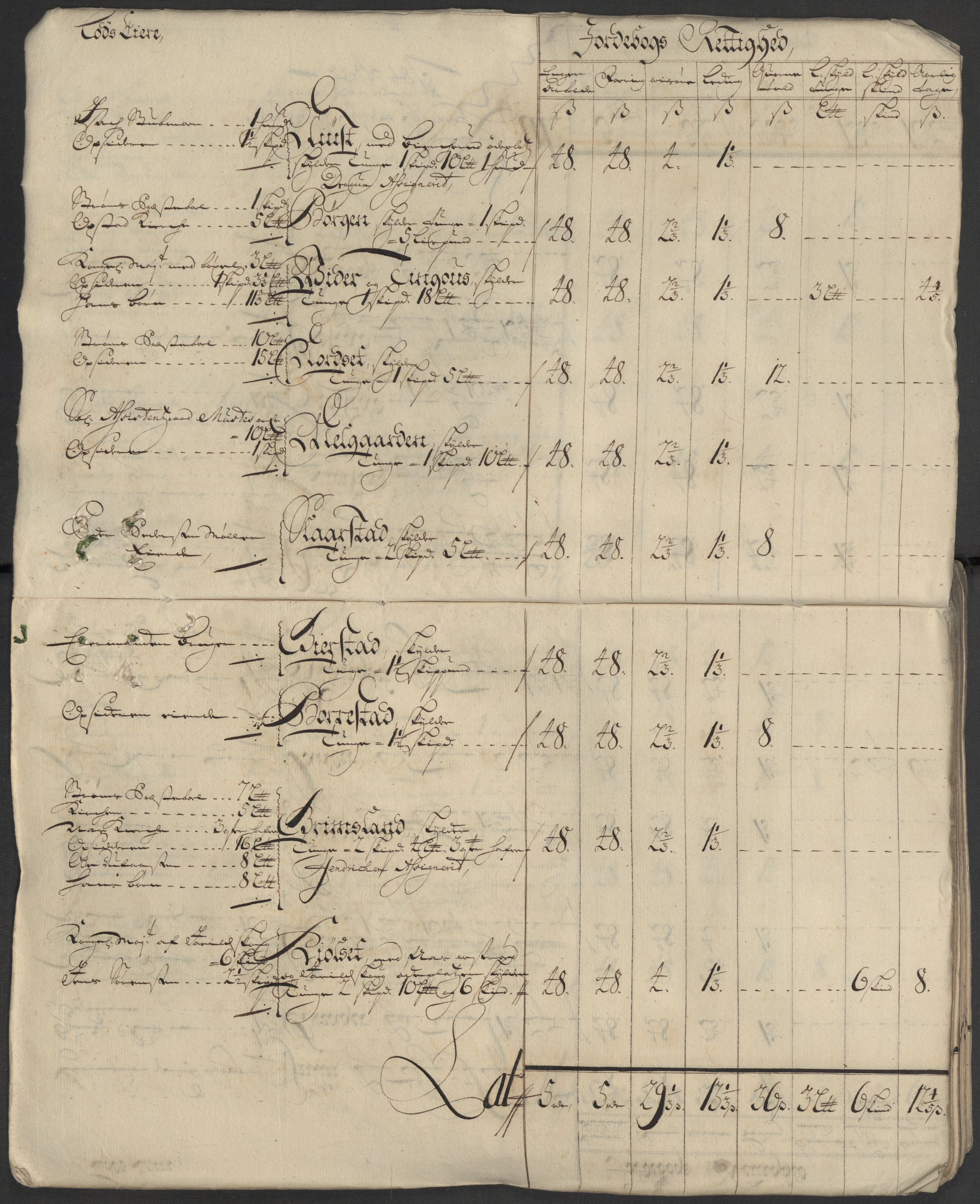 Rentekammeret inntil 1814, Reviderte regnskaper, Fogderegnskap, AV/RA-EA-4092/R13/L0849: Fogderegnskap Solør, Odal og Østerdal, 1712, p. 19