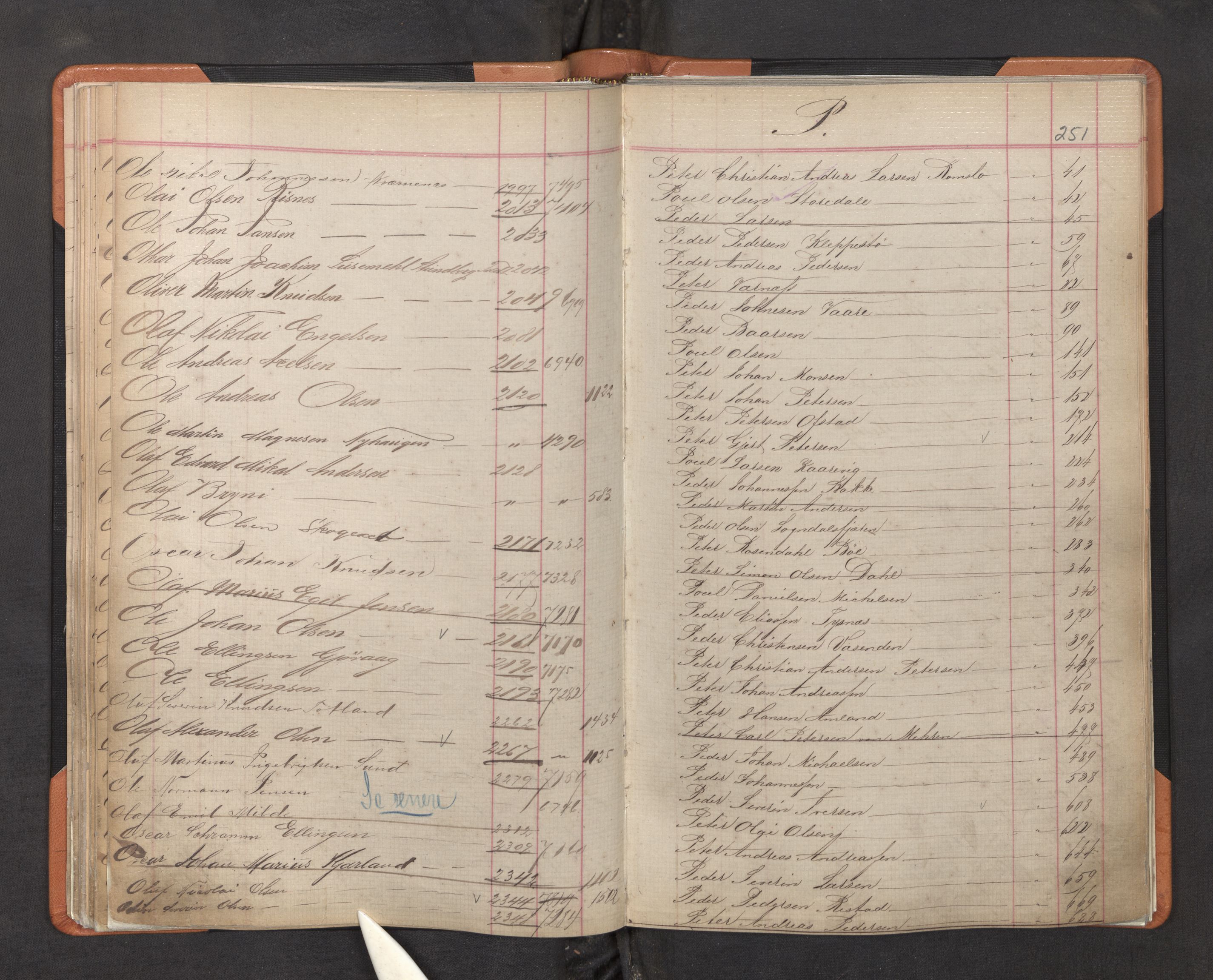 Innrulleringssjefen i Bergen, AV/SAB-A-100050/F/Fa/L0002: Register til annotasjons-hovedrulle for Bergen krets L - Å, 1869-1897, p. 251