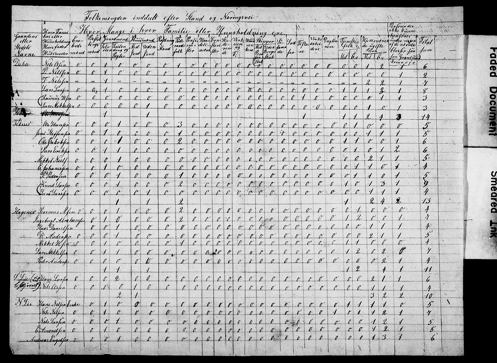, Census 1845 for Fjell/Fjell, 1845, p. 4