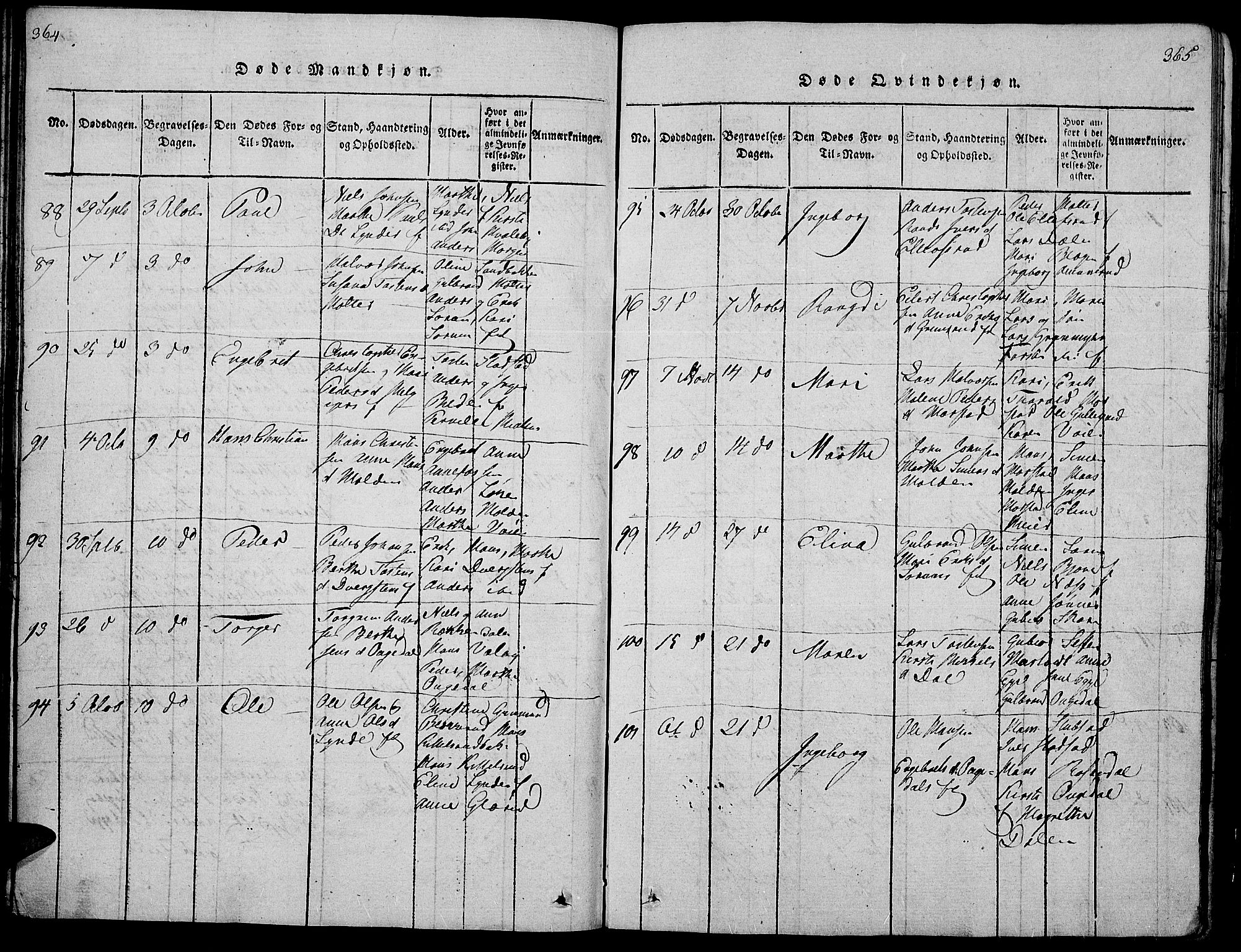 Gran prestekontor, AV/SAH-PREST-112/H/Ha/Hab/L0001: Parish register (copy) no. 1, 1815-1824, p. 364-365