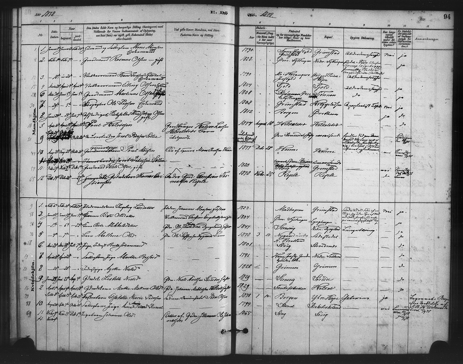 Fana Sokneprestembete, AV/SAB-A-75101/H/Haa/Haai/L0001: Parish register (official) no. I 1, 1878-1888, p. 94