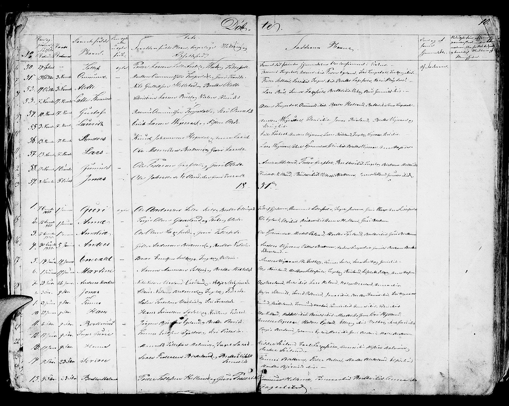 Helleland sokneprestkontor, AV/SAST-A-101810: Parish register (copy) no. B 3, 1847-1886, p. 10