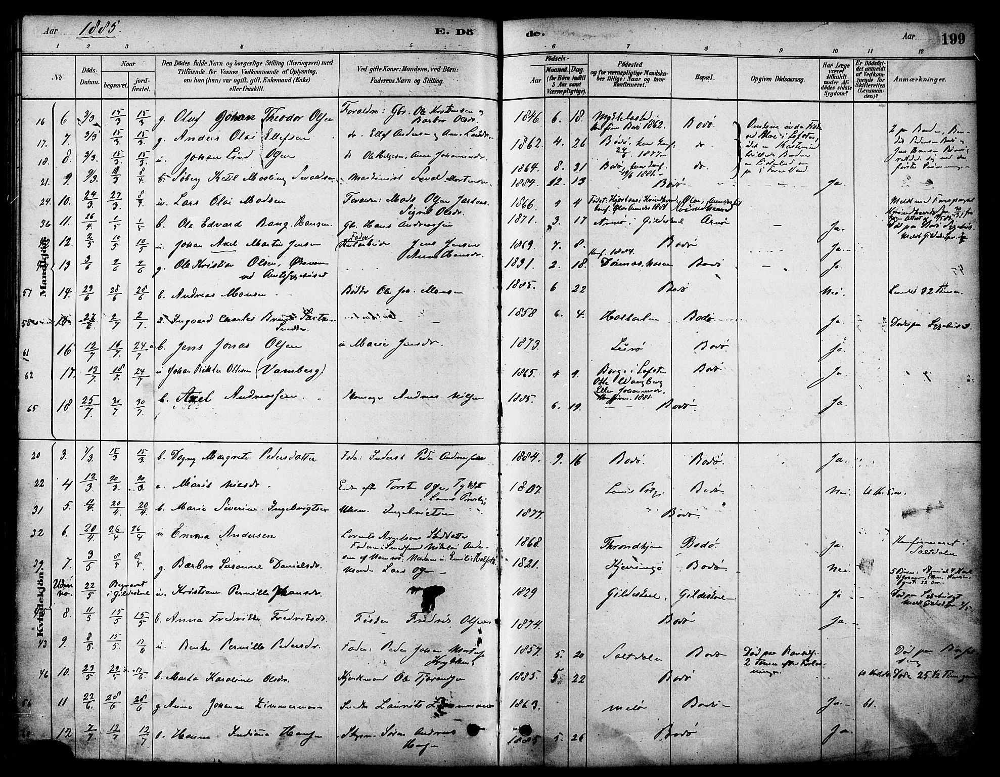 Ministerialprotokoller, klokkerbøker og fødselsregistre - Nordland, AV/SAT-A-1459/801/L0030: Parish register (copy) no. 801C05, 1879-1887, p. 199