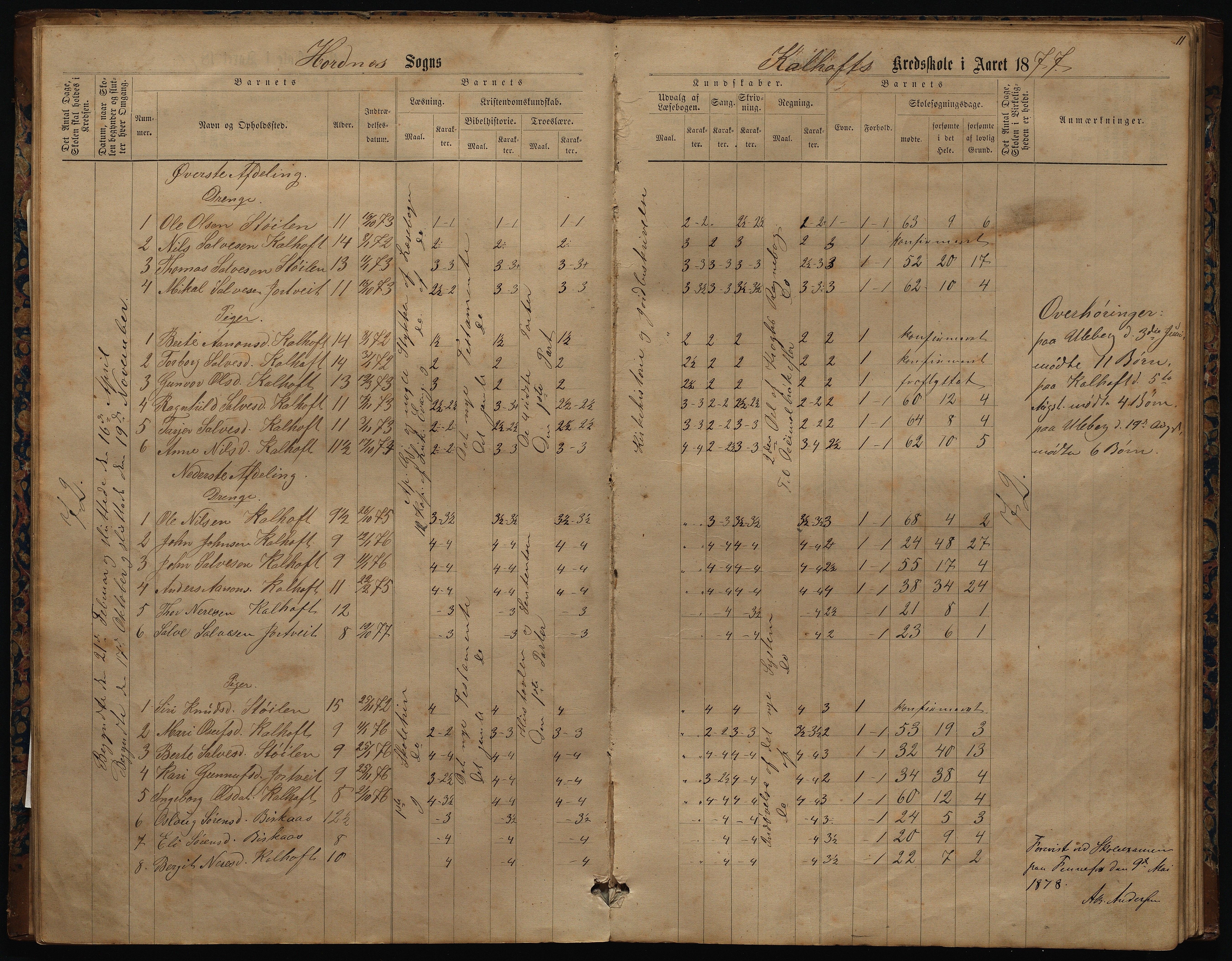 Hornnes kommune, Uleberg, Kallhovd skolekretser, AAKS/KA0936-550d/F1/L0001: Skoleprotokoll. Uleberg og Kallhovd, 1872-1891, p. 11