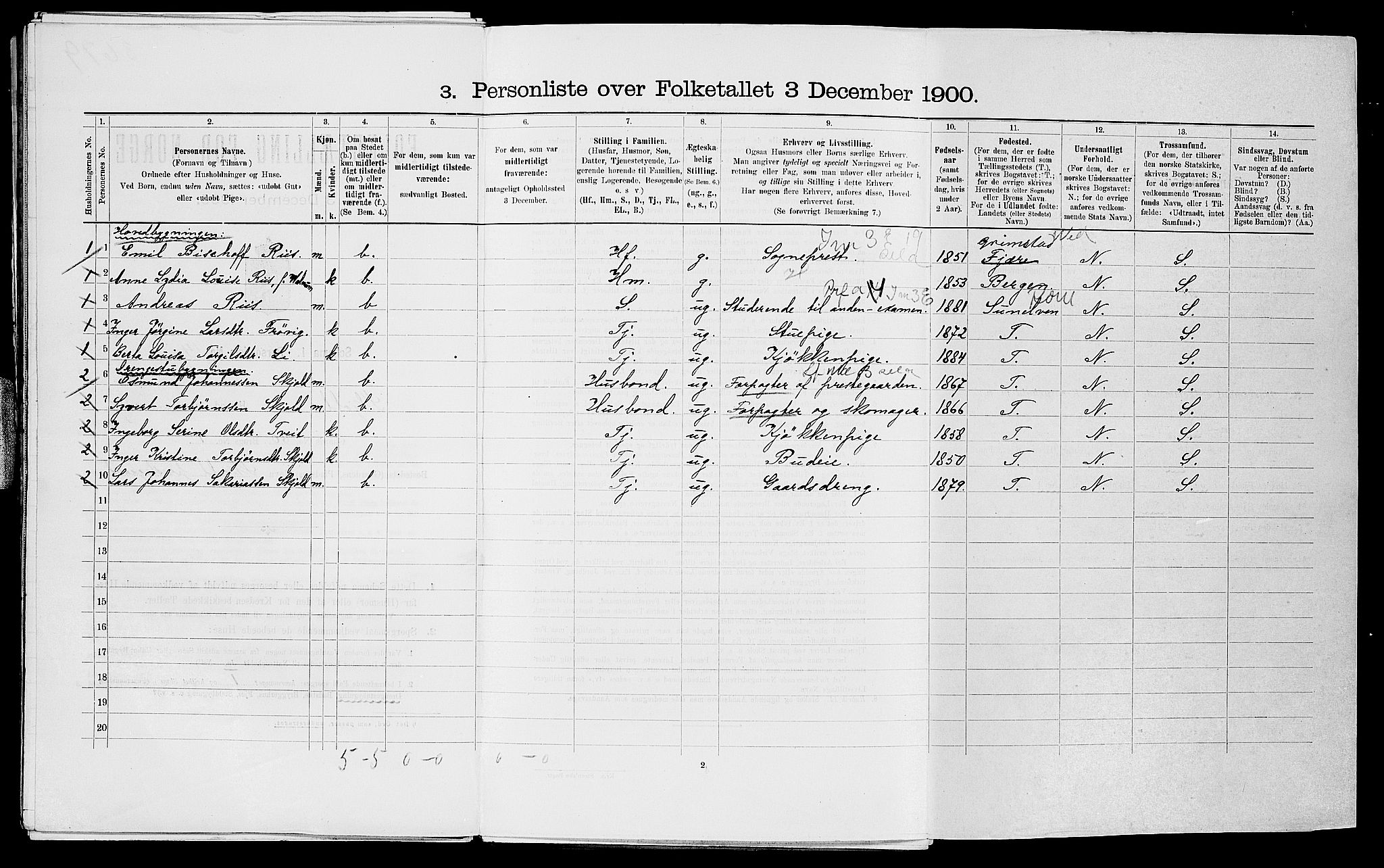 SAST, 1900 census for Skjold, 1900, p. 666