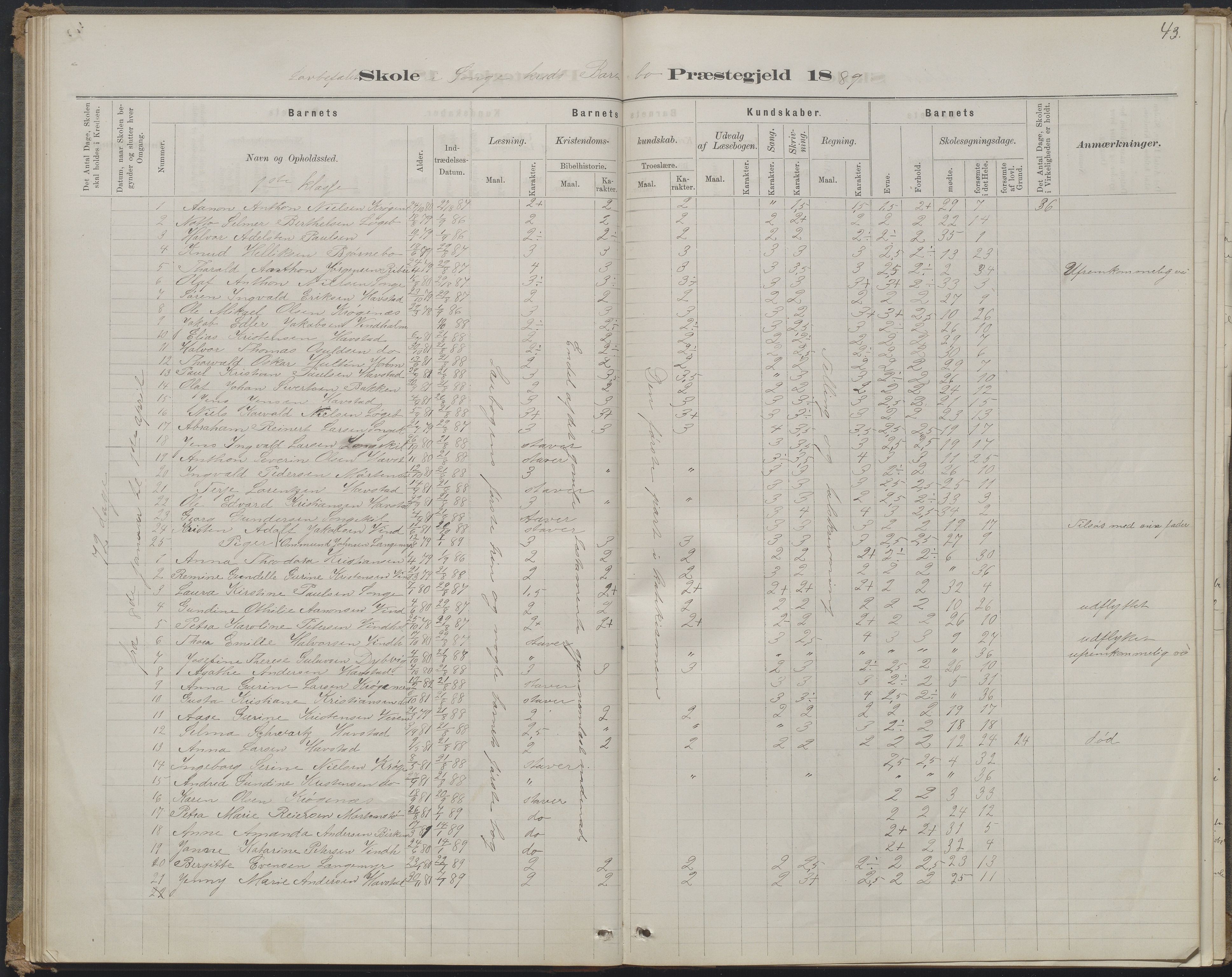 Arendal kommune, Katalog I, AAKS/KA0906-PK-I/07/L0368: Karakterprotokol lærerens skole, 1880-1893, p. 43