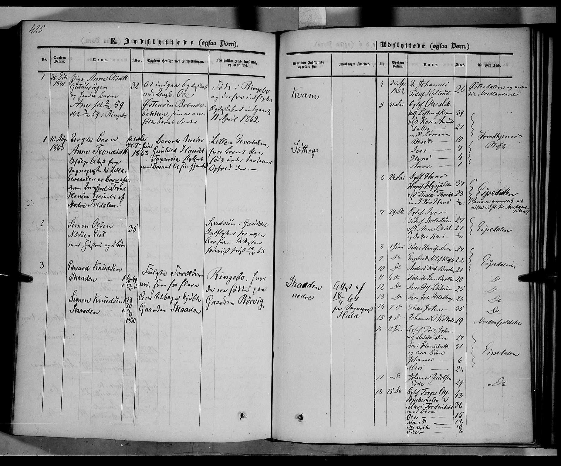 Nord-Fron prestekontor, AV/SAH-PREST-080/H/Ha/Haa/L0001: Parish register (official) no. 1, 1851-1864, p. 425