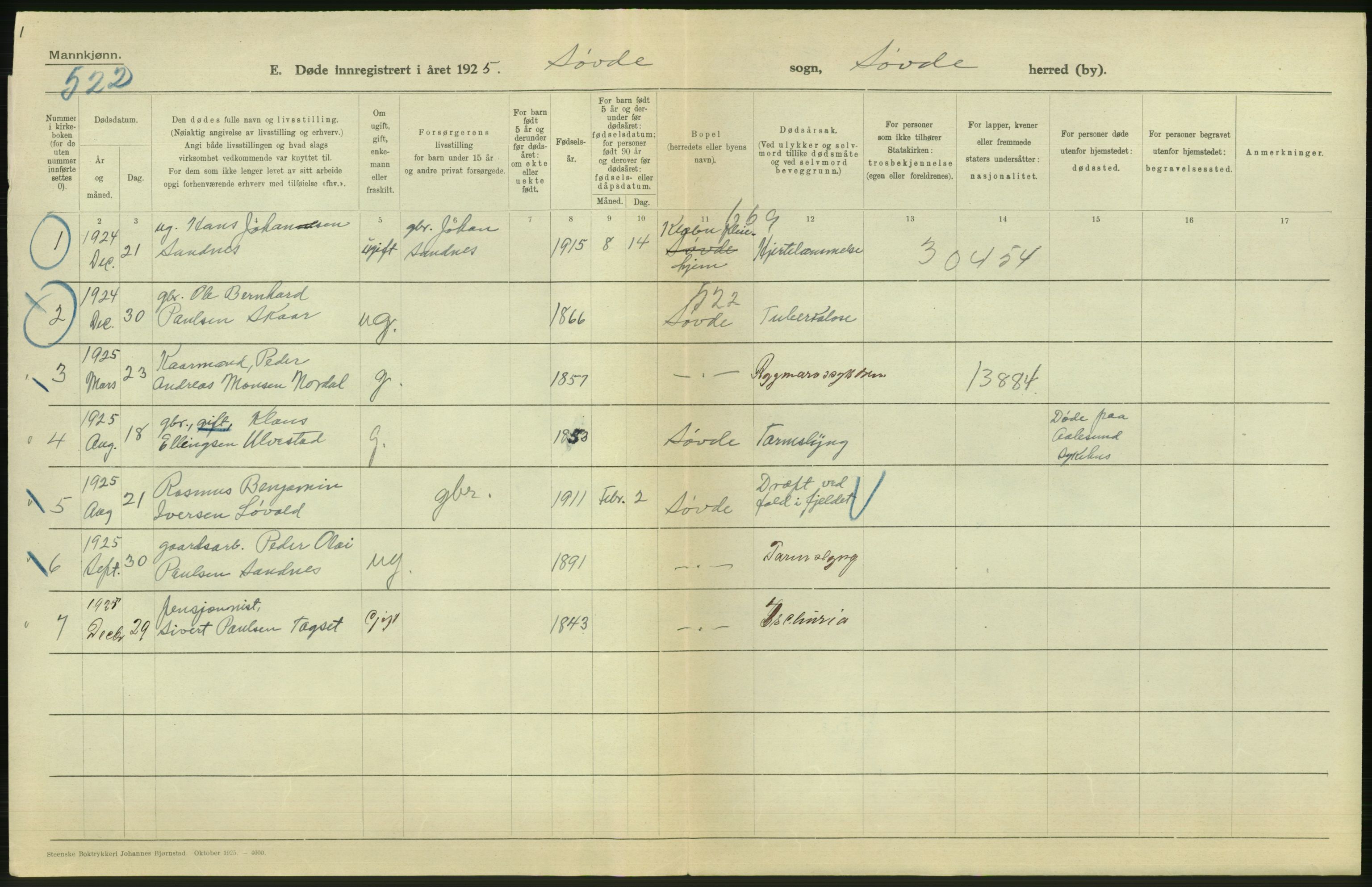 Statistisk sentralbyrå, Sosiodemografiske emner, Befolkning, AV/RA-S-2228/D/Df/Dfc/Dfce/L0035: Møre fylke: Gifte, døde. Bygder og byer., 1925, p. 286