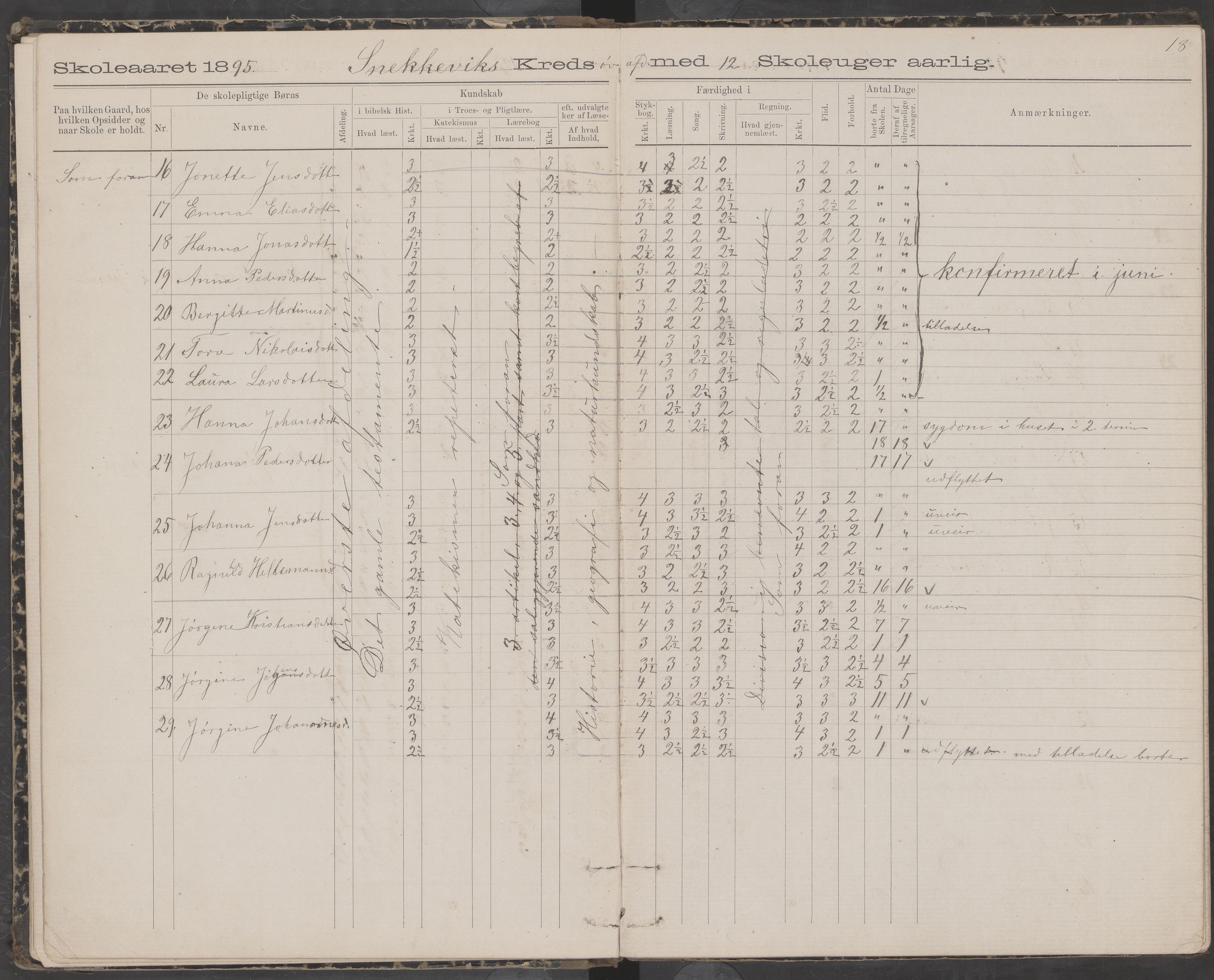 Dønna kommune. Snekkevik skolekrets, AIN/K-18270.510.07/442/L0002: Skoleprotokoll, 1888-1893