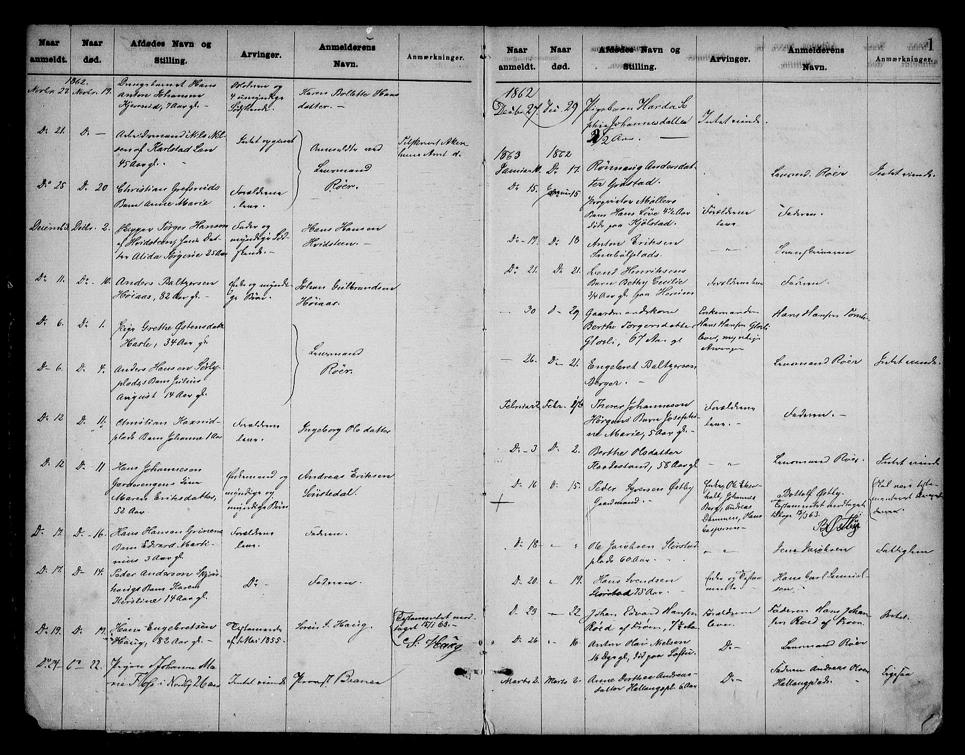 Follo sorenskriveri, AV/SAO-A-10274/H/Ha/Hac/L0001: Dødsanmeldelsesprotokoll, 1862-1912, p. 1a