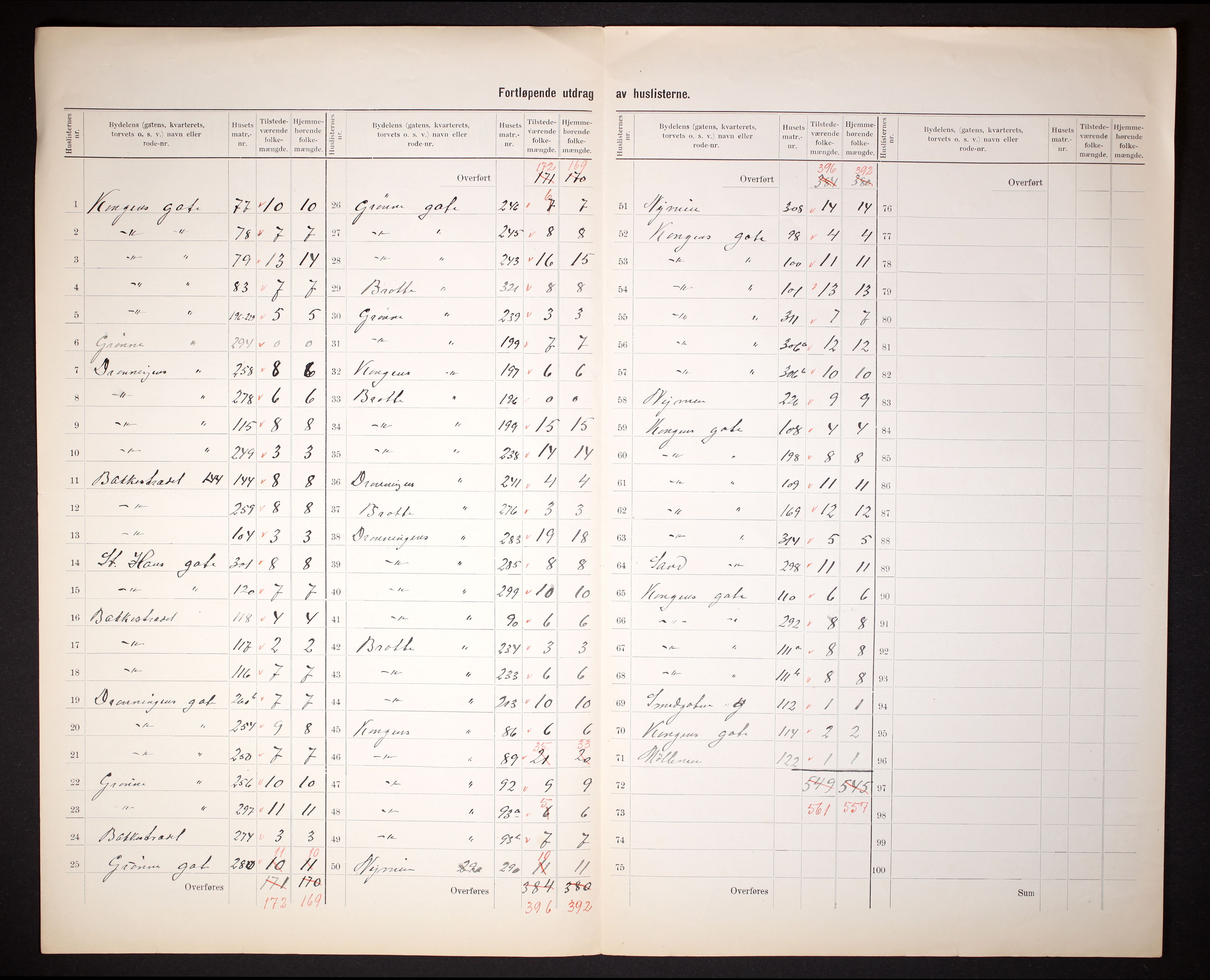 RA, 1910 census for Steinkjer, 1910, p. 6