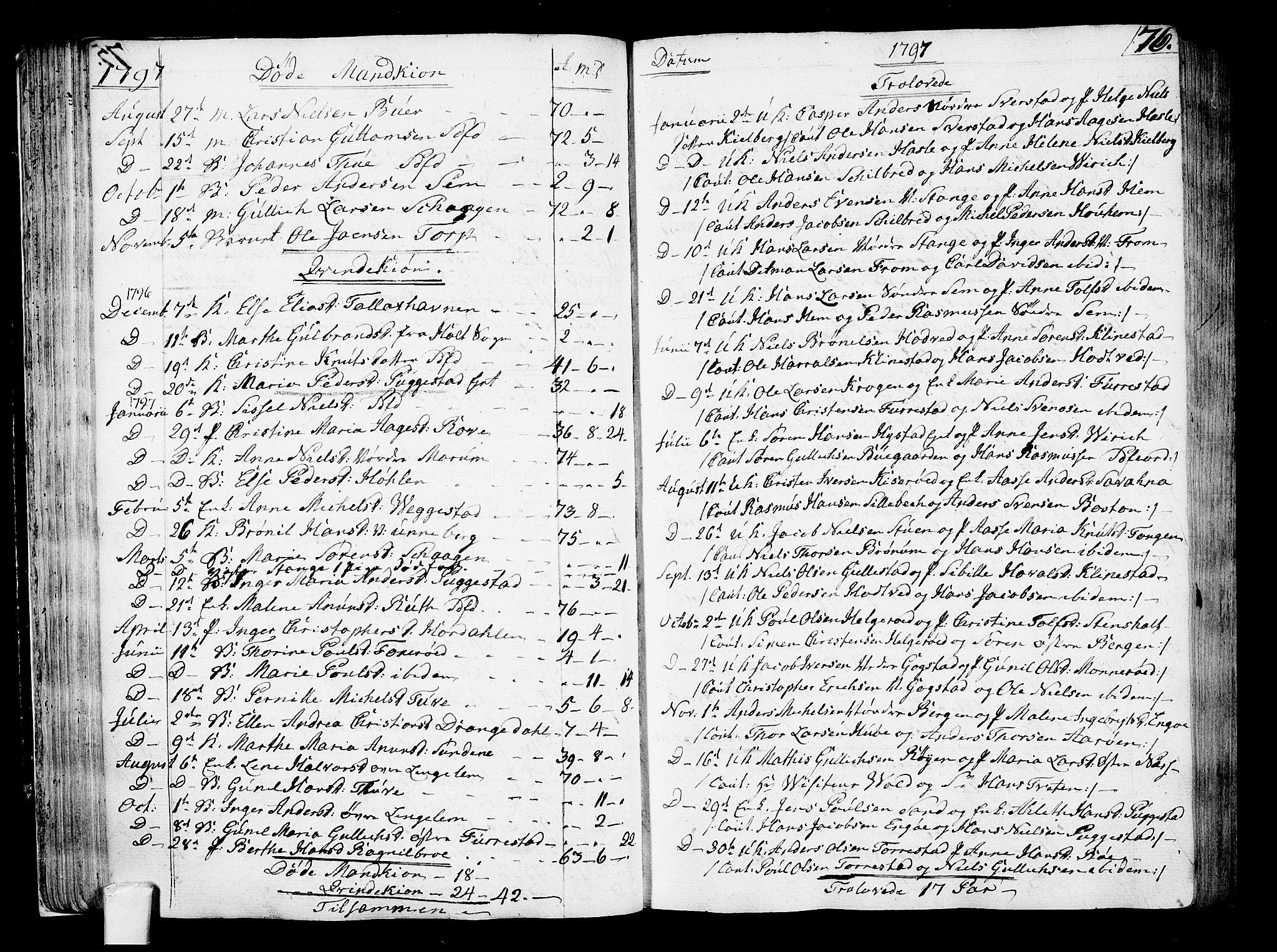 Sandar kirkebøker, SAKO/A-243/F/Fa/L0003: Parish register (official) no. 3, 1789-1814, p. 76