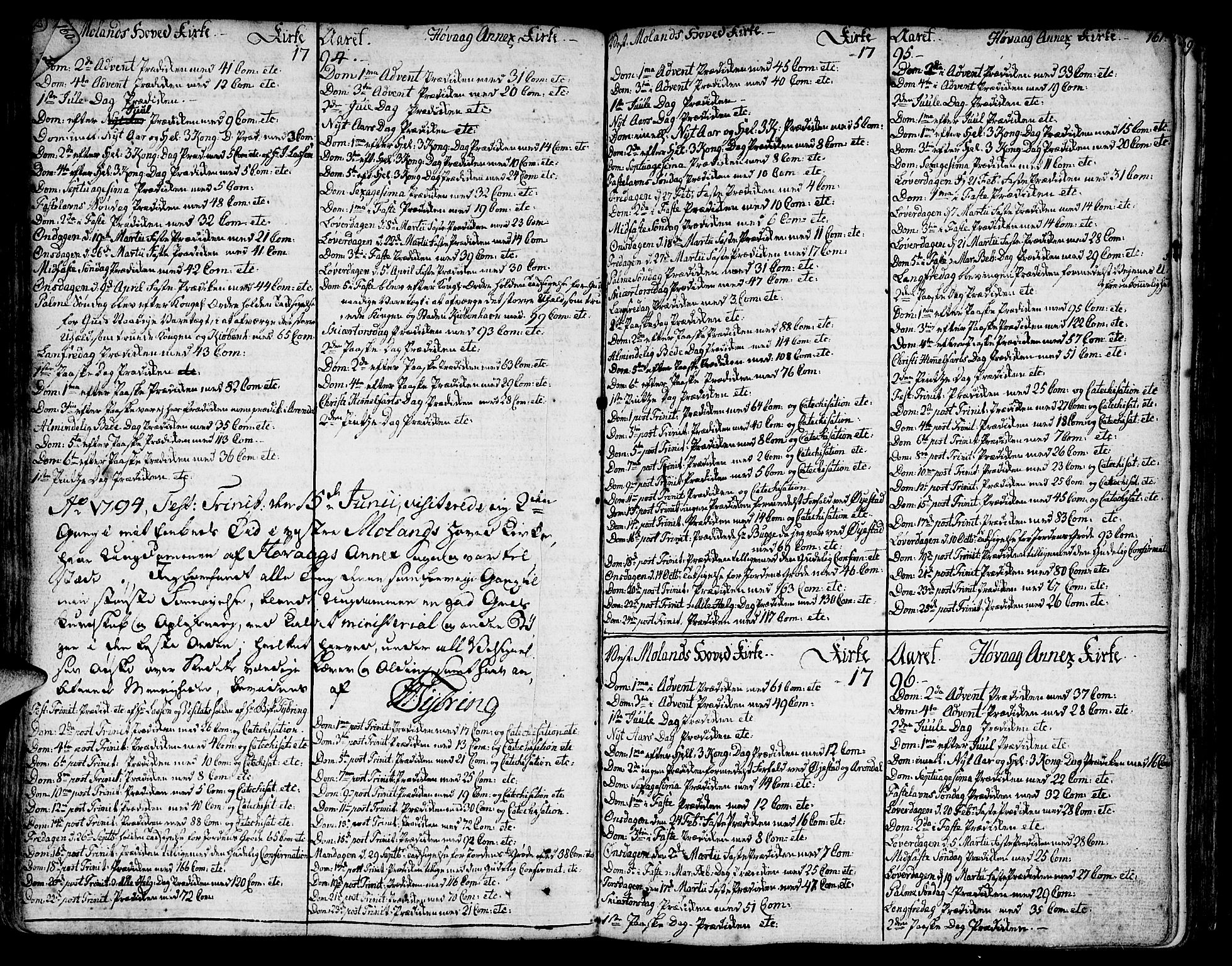 Vestre Moland sokneprestkontor, SAK/1111-0046/F/Fa/Fab/L0002: Parish register (official) no. A 2, 1760-1816, p. 161