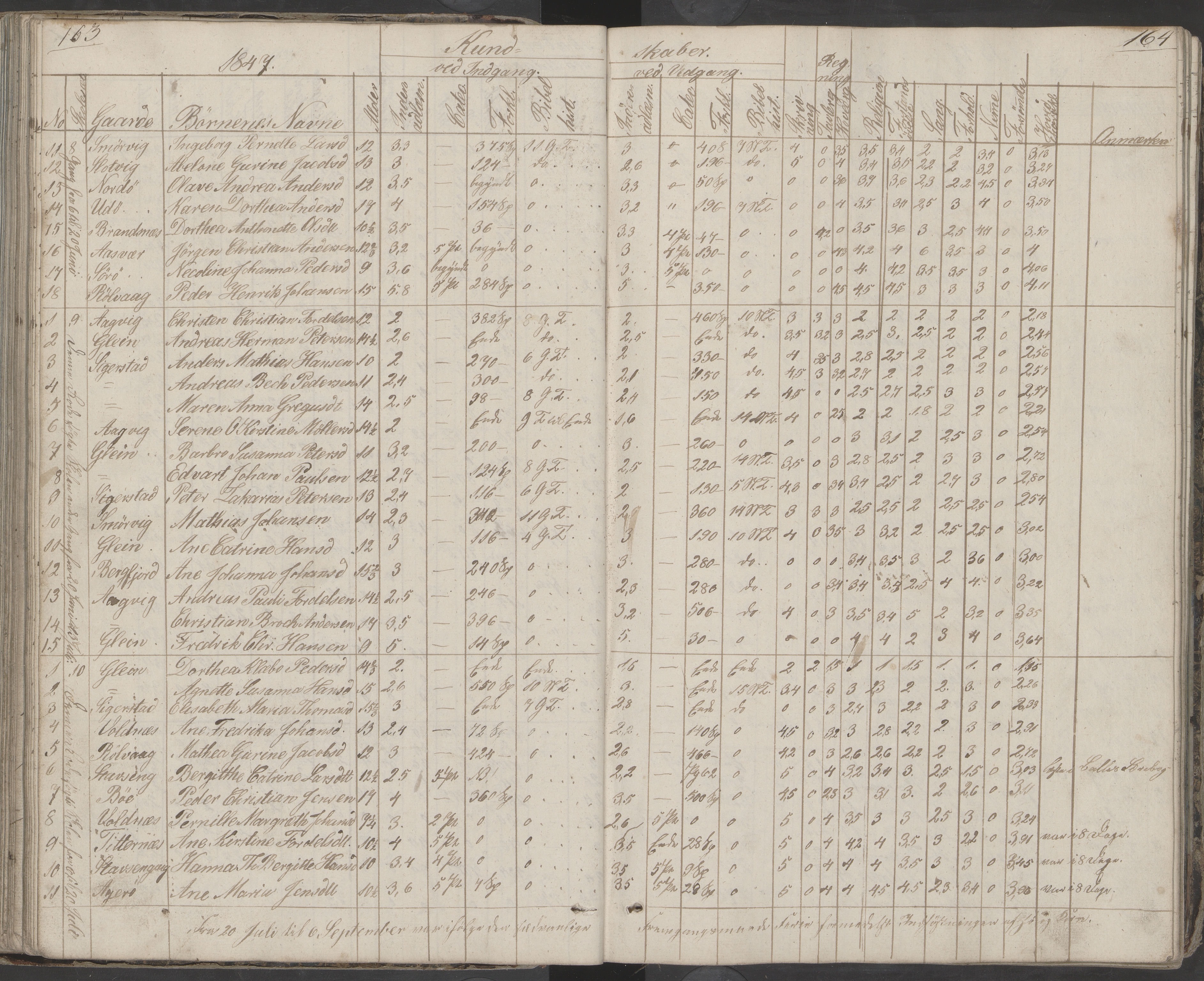 Dønna kommune. Dønnes fastskole, AIN/K-18270.510.01/442/L0001: Skoleprotokoll, 1832-1863