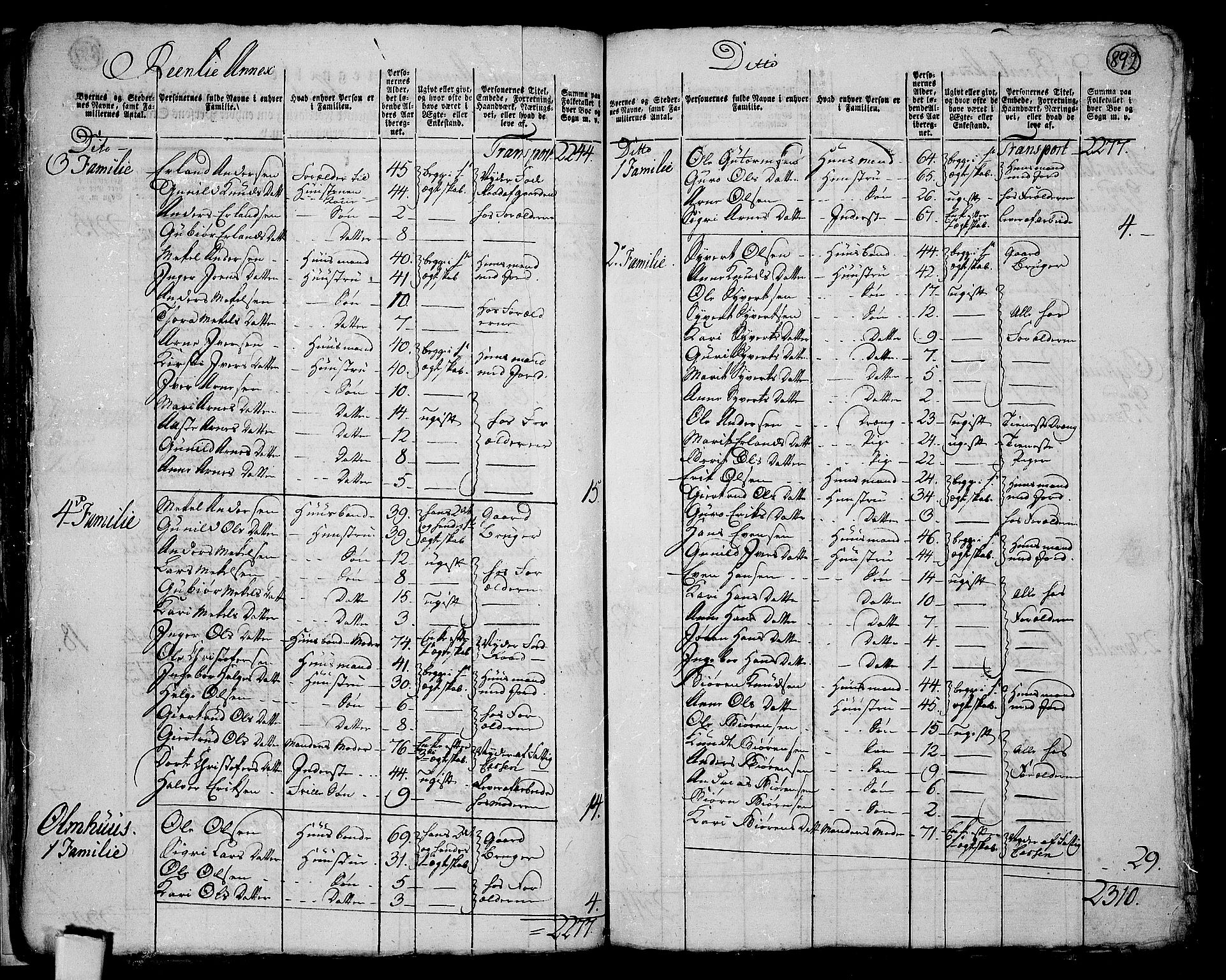 RA, 1801 census for 0542P Aurdal, 1801, p. 891b-892a