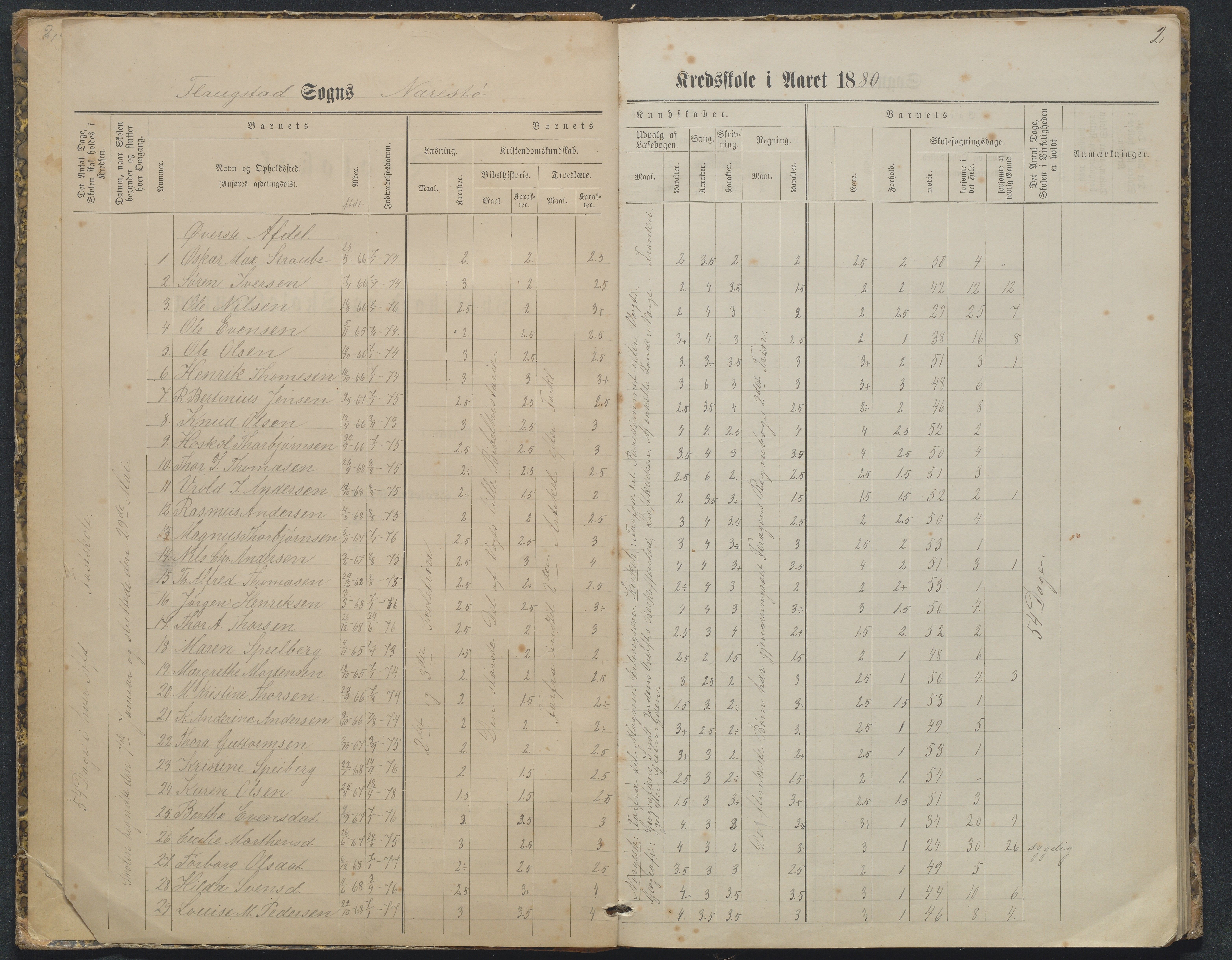 Flosta kommune, Narestø skole, AAKS/KA0916-550c/F2/L0003: Skoleprotokoll, 1880-1927, p. 2